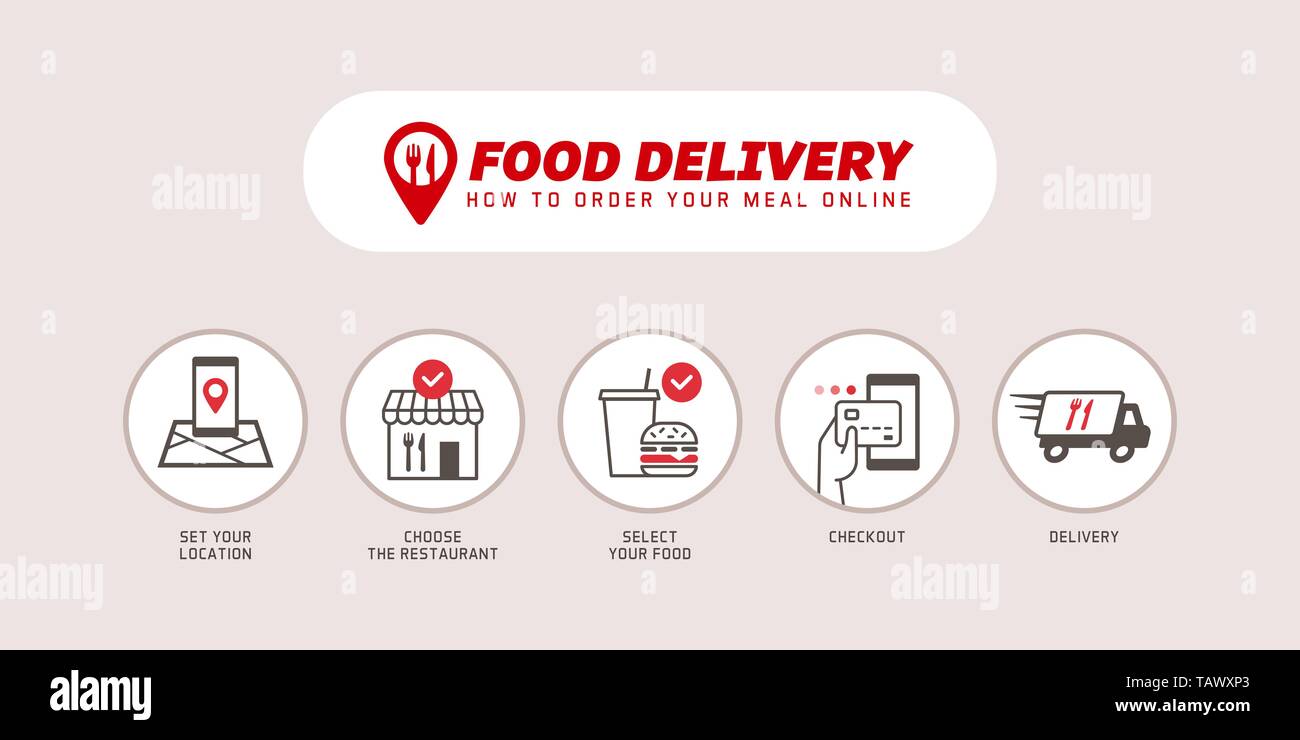 Wie bestellen Food online von einem Restaurant mit einem Smartphone App, Vector Icons Infografik eingestellt Stock Vektor