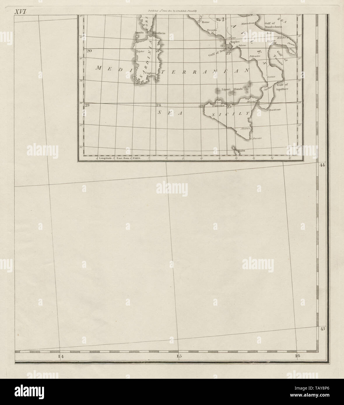 Index Map Süd teil. Im südlichen Italien. Sardinien Sizilien. CHAUCHARD 1800 alte Stockfoto
