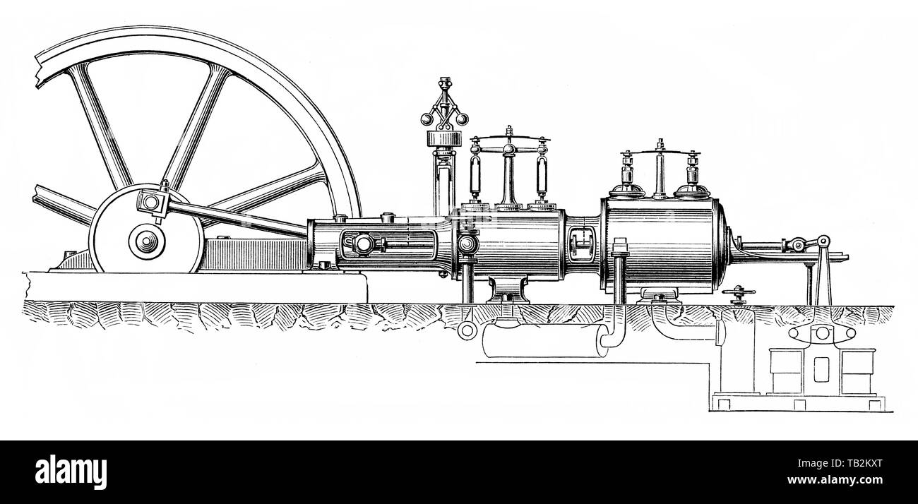 Dampfmaschine nach Woolfs System mit Collmann - Lenkung von Arthur Woolf, Kolben Wärmekraftmaschine, die thermische Energie oder Druck in Dampf enthalten ist in mechanische Arbeit umgewandelt, aus dem 19. Jahrhundert, Historische, zeichnerische Darstellung, technische Zeichnung, Dampfmaschine / Woolfschen System mit Collmann-Steuerung von Arthur Woolf, Kolben-Wärmekraftmaschine, die im Dampf enthaltene Wärmeenergie oder Druckenergie wird in mechanische Arbeit umwandelt, 19. Jahrhundert, aus Meyers Konversations-Lexikon von 1890 Stockfoto