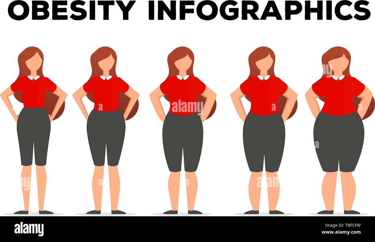 Kreative Infografiken Gewichtsverlust. Body Mass Index Stock Vektor