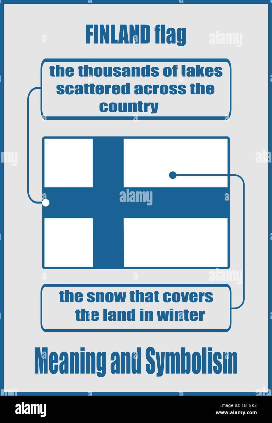 Finnland Landesflagge Bedeutung und Symbolik Stock Vektor