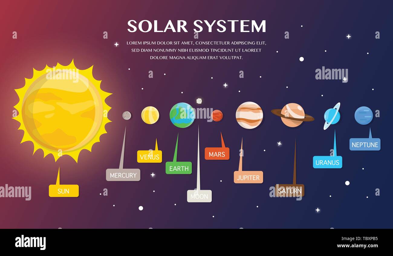 Sonnensystem und Planeten im Universum Illustration vektor design Stock Vektor Sonnensystem und Planeten im Universum Illustration vektor design Stock Vektor