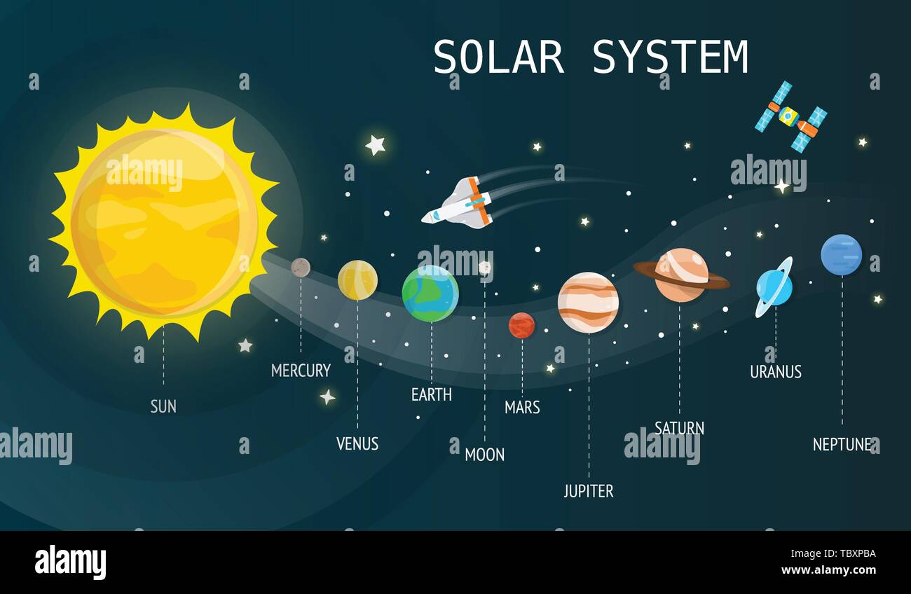 Sonnensystem plantets und Technologie im Universum Illustration vektor design Stock Vektor Sonnensystem plantets und Technologie im Universum Illustration vektor design Stock Vektor