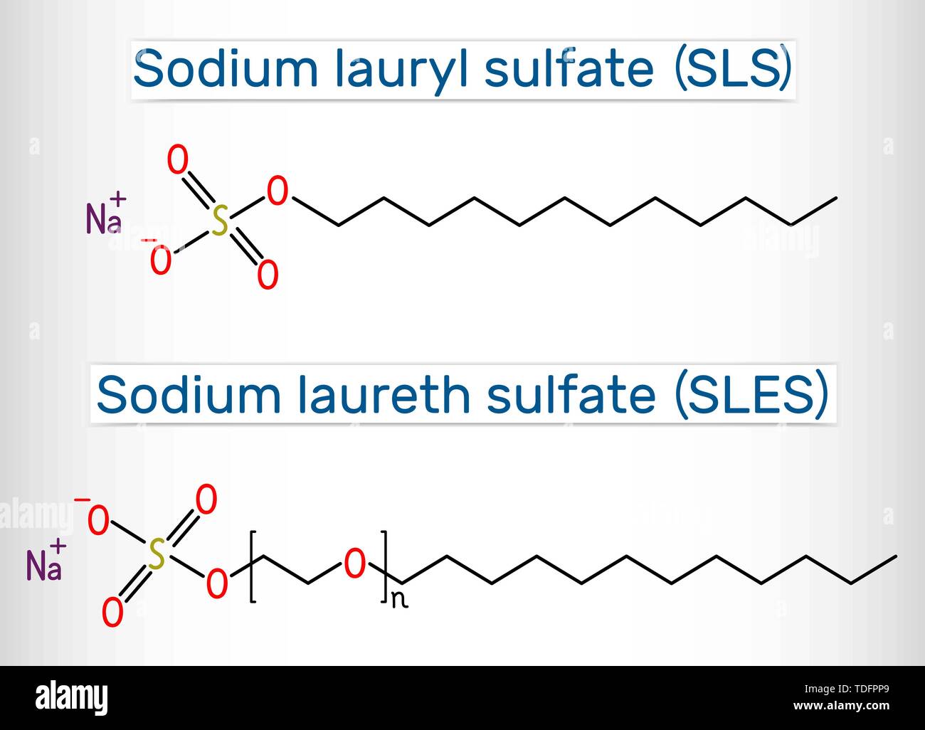 Sodium dodecyl Sulfate, SDS, Sodium Lauryl Sulfate, SLS, Sodium Laureth