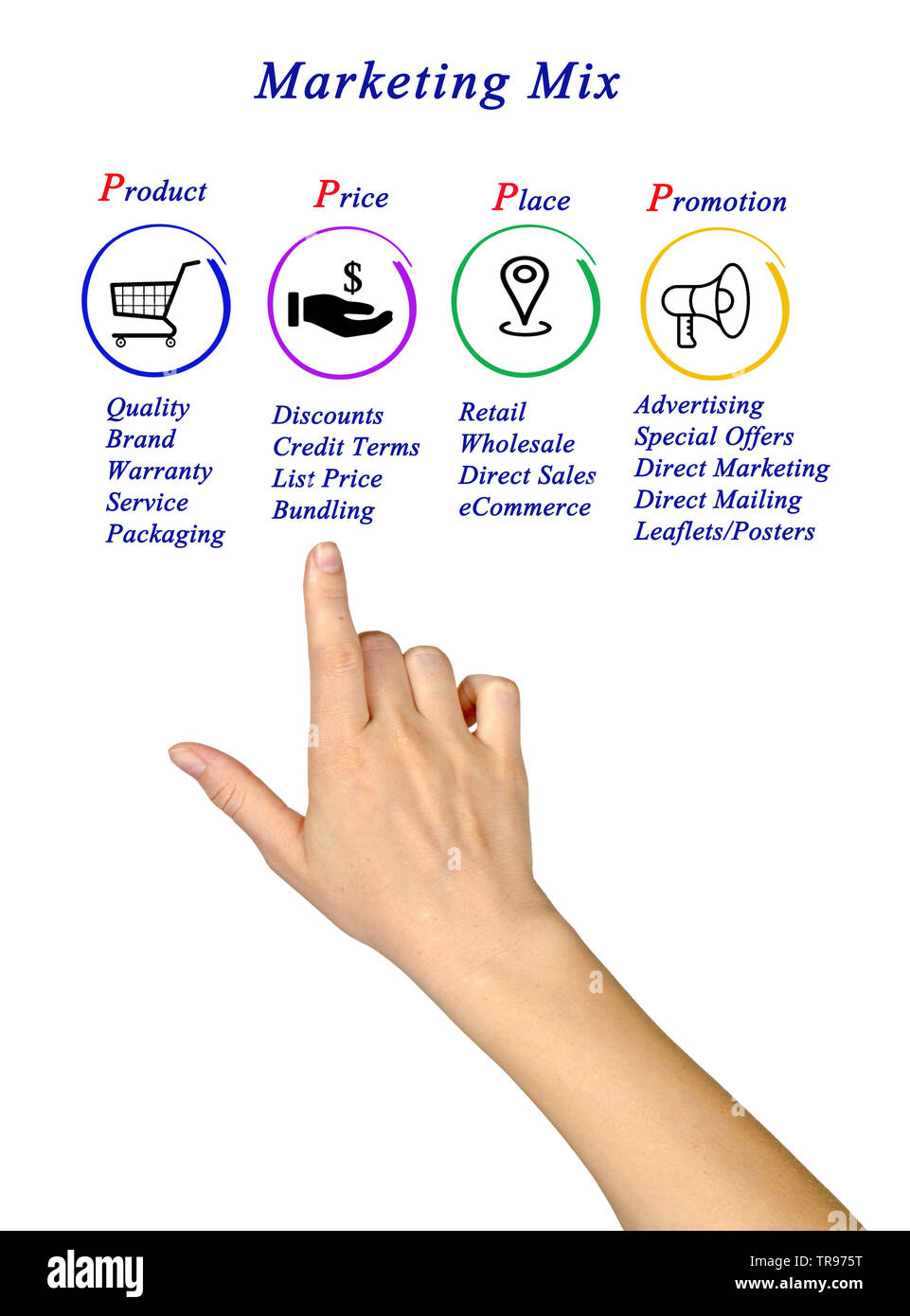 Marketing-mix 4p Stockfoto