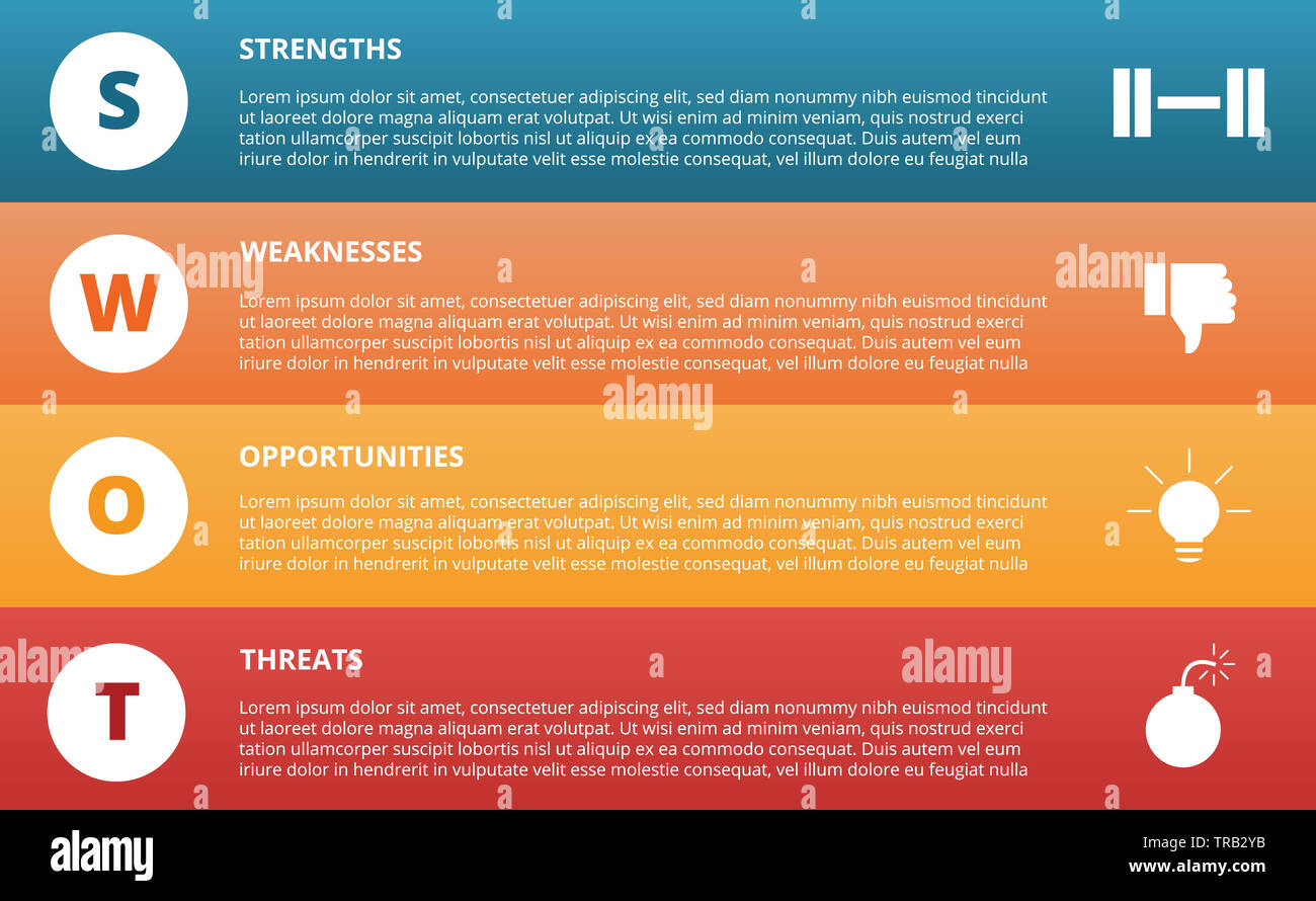 Swotstärke Schwäche Gelegenheit Bedrohung Diagramm Konzept