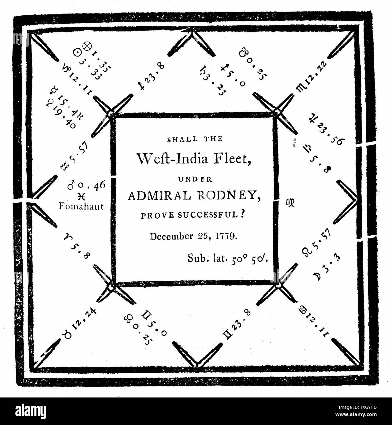 Horoskop von Ebenezer vielleicht im Jahr 1779 auf Antrag der "Einige naval Herren', um vorauszusagen, dass die British West Indies Flotte unter Admiral Rodney siegreich sein würde Stockfoto