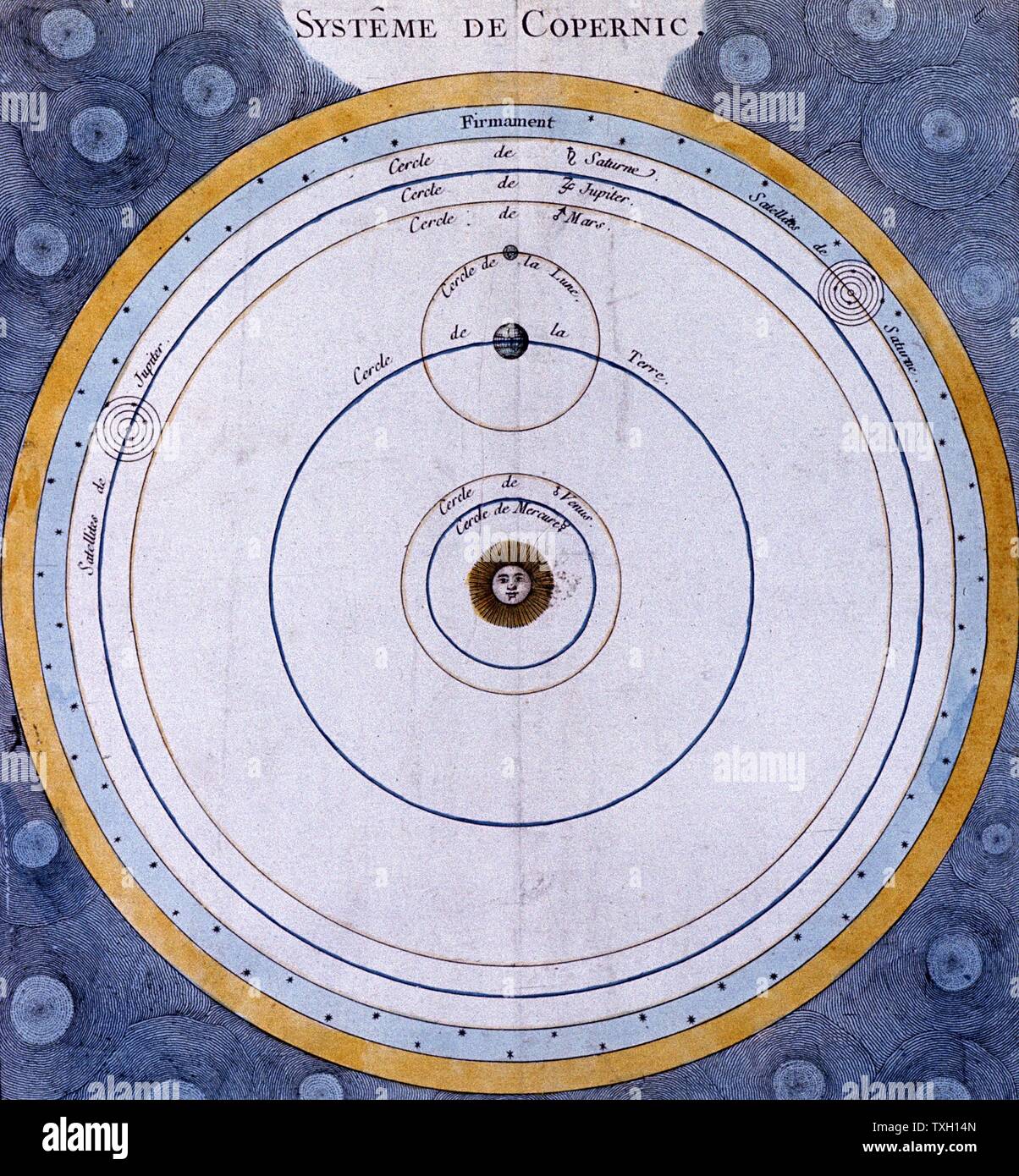 Kopernikanischen (Heliozentrischen/Sun-zentriert) System des Universums, Jupiter und Saturn mit der Umlaufbahnen der Monde. Hand - farbige Gravur Paris, 1761 Stockfoto