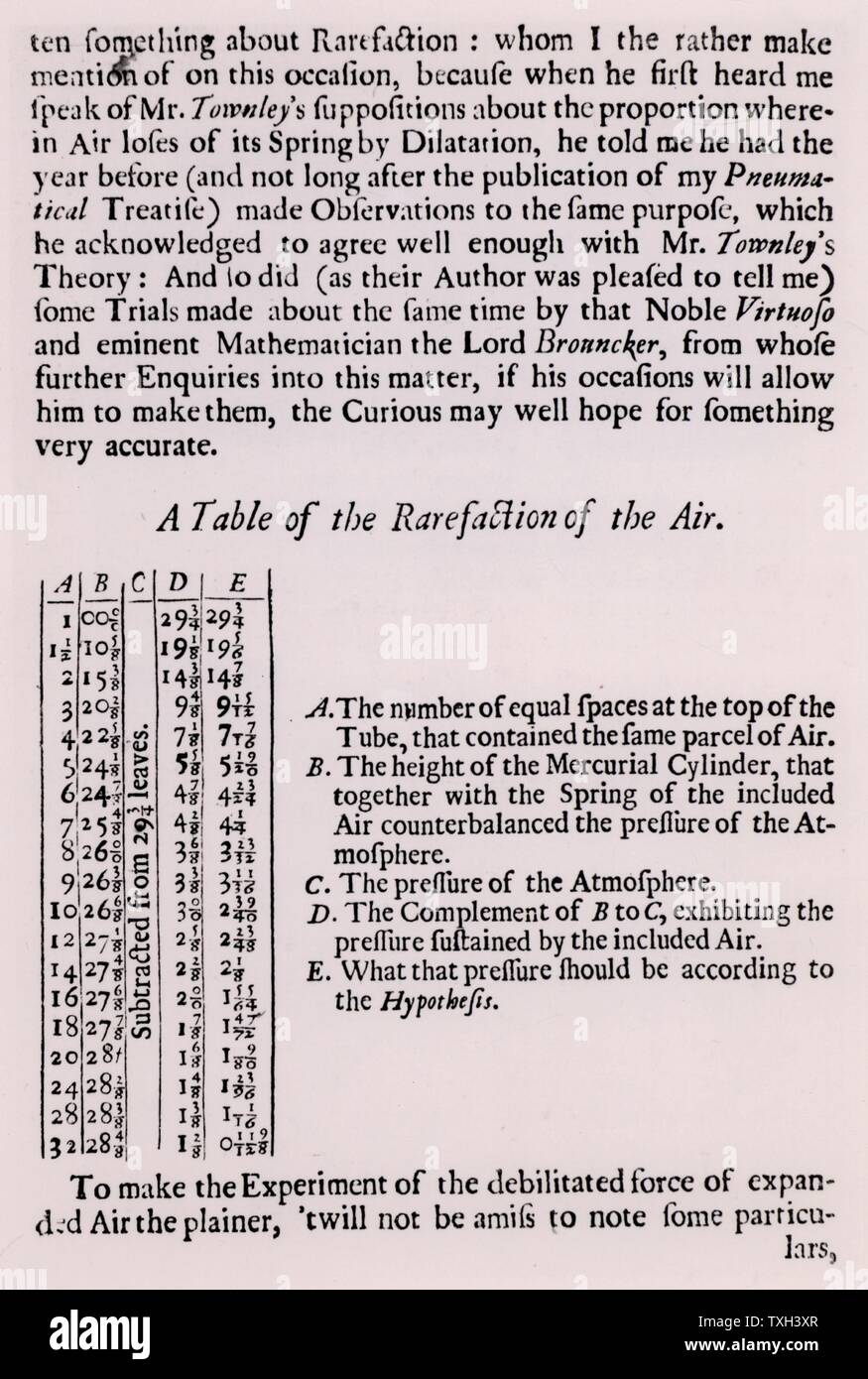 Eine Tabelle der Rarefication der Luft: Mit einem Glas U-Rohr und eine Spalte von Quecksilber, das Volumen der Luft in einen Arm des Rohrs enthalten mehr als die Länge, und so den Druck, der Spalte von Quecksilber in den anderen Arm reduziert wurde. Die Änderung der Lautstärke wurde in Übereinstimmung mit dem theoretische Gesetz, Boyle's Law, dass die Lautstärke umgekehrt proportional zum Druck. Seite von 'Neue Experimente Physico-Mechanical, berühren die Feder der Luft" von Robert Boyle (1627-1691) Irische geboren Chemiker und Physiker. London, 1682 Stockfoto