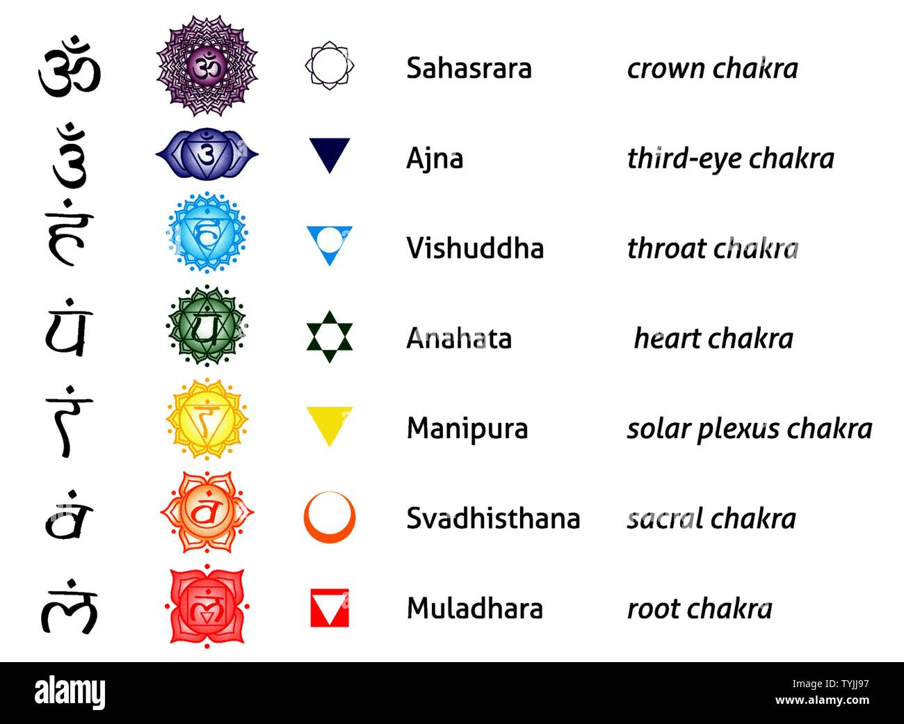 Bedeutung buddhistische liste symbole Buddhistische Symbole