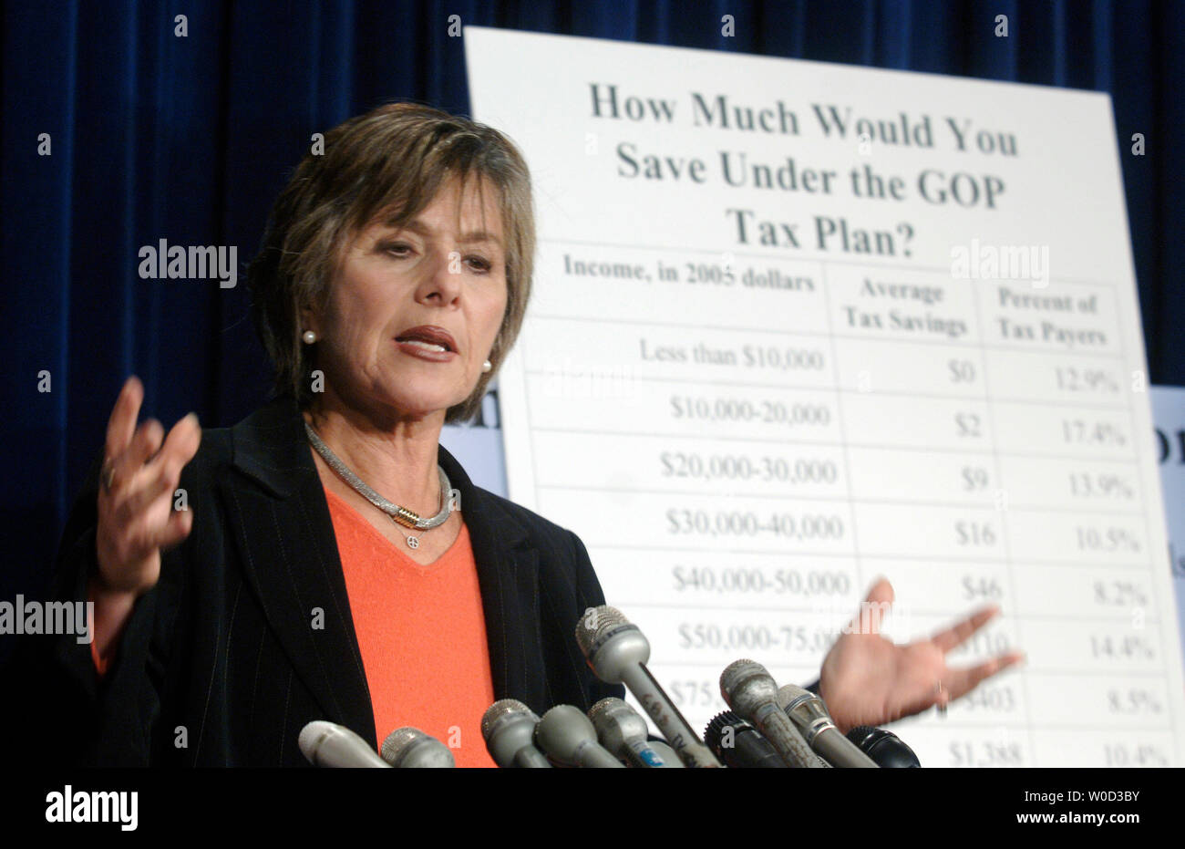 Rep. Nancy Pelosi (D-CA) sprechen bei einer Pressekonferenz kritisierte der Republikanischen Steuerliche Überleitungsrechnung Bill, in Washington am 11. Mai 2006 (UPI Foto/Kevin Dietsch) Stockfoto