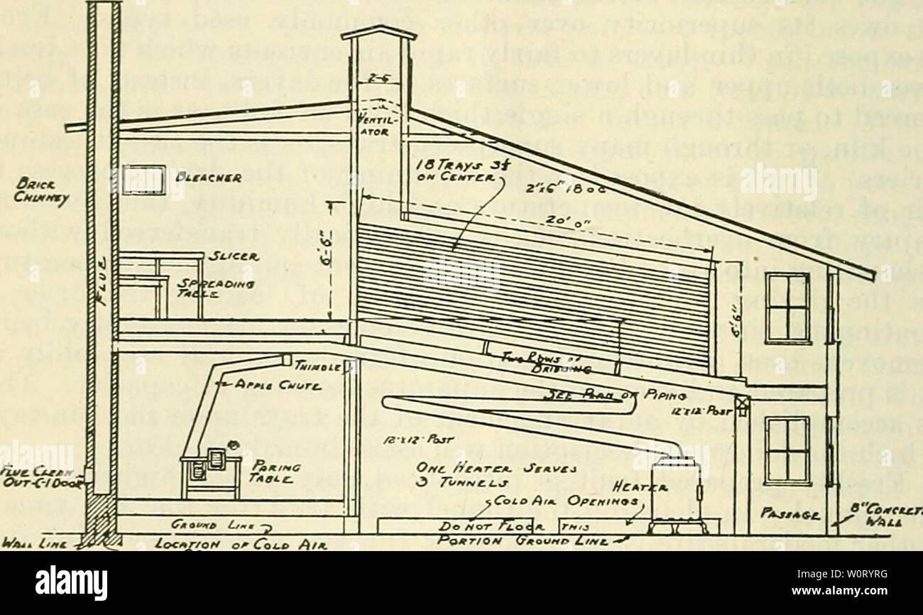 Archiv Bild ab Seite 565 der Abteilung Bulletin (1923-1929). Abteilung Bulletin departmentbul 11261150 Einheit Jahr: 1923-1929. 28 BULLETIN" 1141, USLANDWIRTSCHAFTSMINISTERIUM. Neigung der Fächer. In der Folge gibt es eine schnelle und un-behindert den Luftstrom über den gesamten Apparat. Die Temperatur der Luft fällt schnell wie Sie durch den Tunnel geht, als Folge der Ausgaben in der Hitze verdampfen Wasser, während tin' Menge an Wasserdampf durch das erhöht natürlich durchgeführt. Der Unterschied in der Temperatur an den gegenüberliegenden Enden des Tunnels ist in der Regel von 25° bis 30° F. In conseque Stockfoto