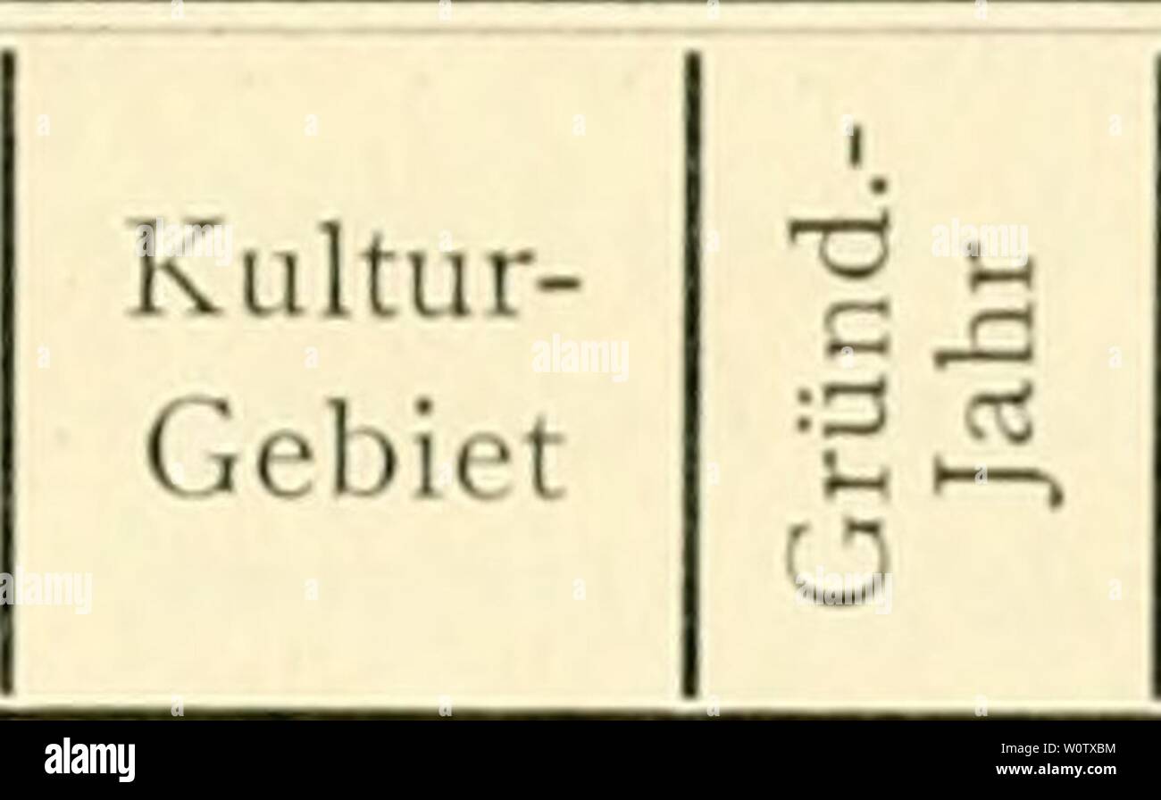 Archiv Bild ab Seite 888 von Der Tropenpflanzer; Zeitschrift fr tropische. Der Tropenpflanzer; Zeitschrift fr tropische Landwirtschaft dertropenpflanze 17 berl Jahr: 505-Gesellschaft Dividende (Proz.) 1910 1911 I 1912: v. II liiu'. II 12 lizu'. 12/13 Co Kepong (Malaiisch) Gummi Fincas. Seafield Rubber Company. . . Anglo-lNIalay Rubber Company. Sungei Kapar Rubber Company. Sungei Weise (Selangor) Rubber Co Straße Rubber Company. . . Golconda Malay Rulibcr Company London asiatische Gummi- & produzieren Ceylon Tca Plantagen.... Bandarapola Ceylon Firma East Rantau Gummi Fincas Unternehmen Stockfoto