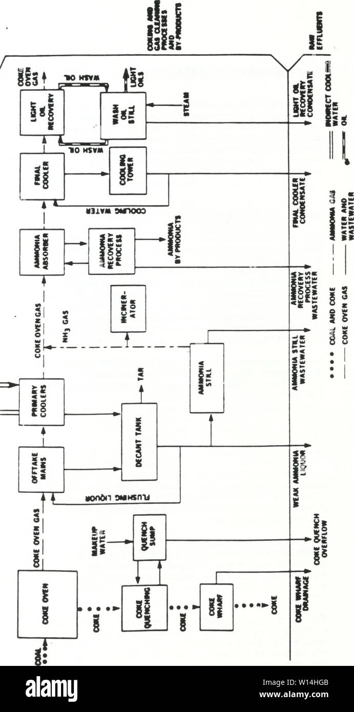 Archiv Bild von Seite 15 der Entwicklung Dokument für die. Die Entwicklung Dokument für die Abwasserüberwachung Verordnung für die Eisen- und Stahlindustrie. developmentdocum 00 ontauoft Jahr: 1989/ISf iJgzSS fl? UJ u&lt; D Z U O2&lt;&lt; o u. Ui 1-4 Stockfoto