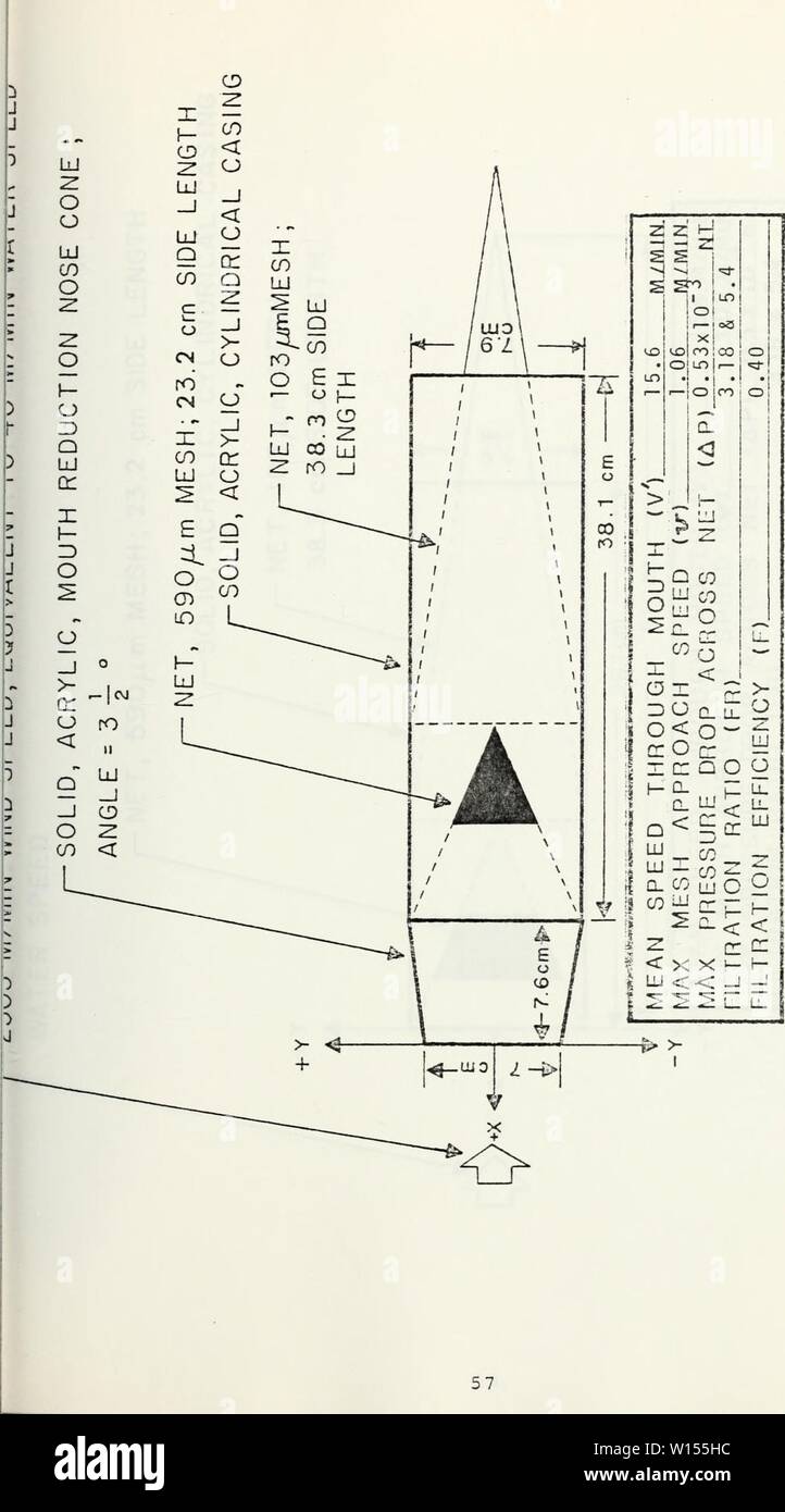 Archiv Bild ab Seite 116 von Design und Windkanal testen. Design und Windkanal Testen einer Größe sampling-in-situ-net System (SSISNET). . Designwindtunnel 00 mitc Jahr: 1976 1 a; c, â re u, rm • c CI o c u • 1 â CO E Ra 3. (J O-a CD C LO 03 - 1 - l -&gt; 1. o c u a u E 3. O) Co Co o o c r A • • - âs D â ein CD-R CD0) cd "a o o1 - E o s Ro 1. Ich. Frage: n3c = ra-C oo CO CD1 - E LU z-a00s -&gt; 1 • p-oo. c oo4 -&gt; CM CD CD Stockfoto