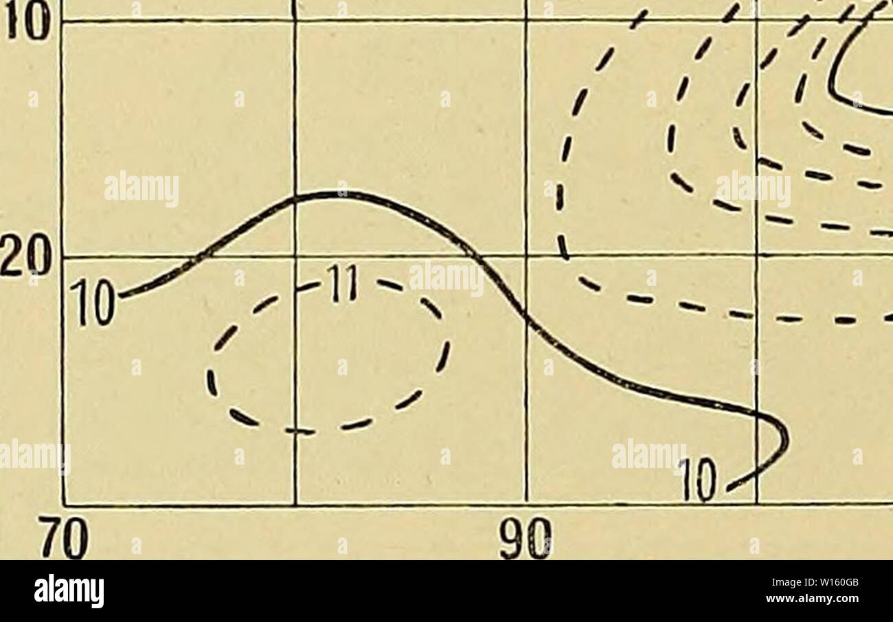 Archiv Bild ab Seite 197 von De zeeën van Nederlandsch Oost-Indië. De zeeën van Nederlandsch Oost-Indië. dezeenvanneder 00 koni Jahr: 1922 Abb. 6. Temperatur van het zeewater op 400 M. diepte (Valdivia). 70 90 110 10 .9 Mw v // // Gsr''., 150 Stockfoto