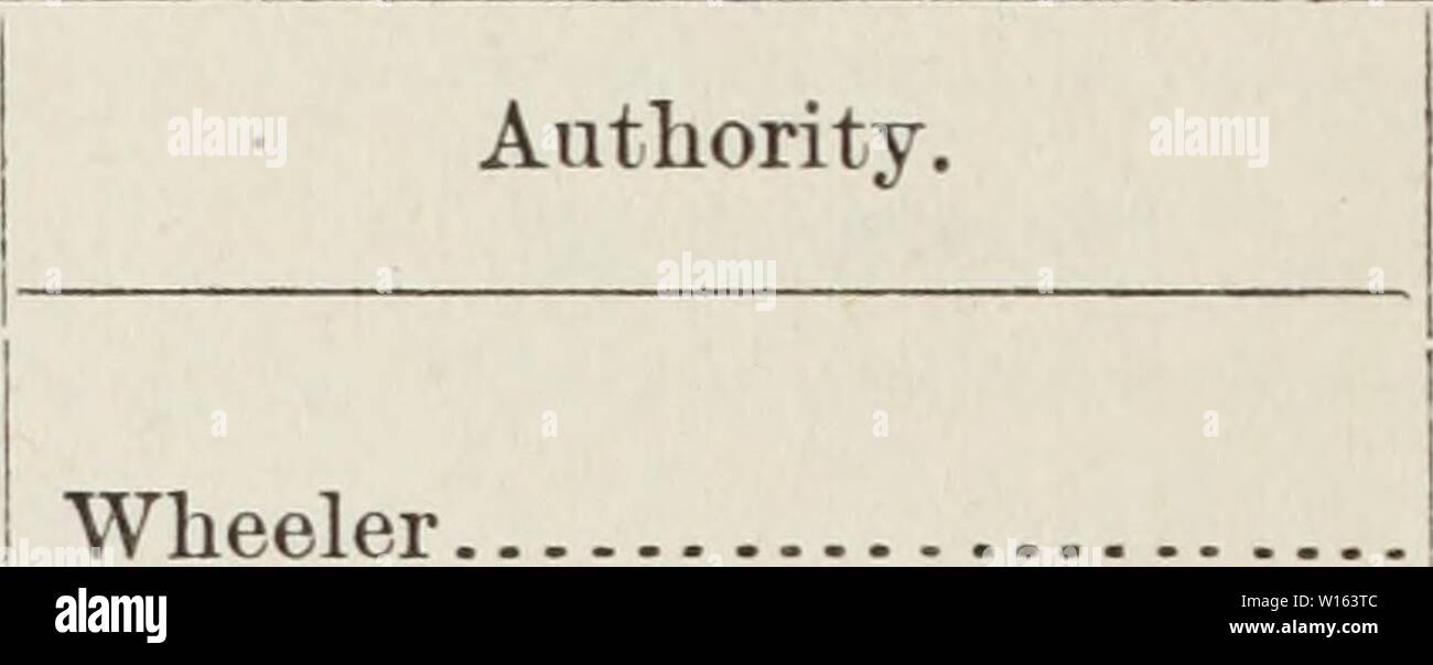 Archiv Bild ab Seite 209 ein Wörterbuch der Höhen. Ein Wörterbuch der Höhen in den Vereinigten Staaten. dictionaryofalti 00 gann Jahr: 1884 202 HÖHEN IN DEN VEREINIGTEN STAATEN. [Rumpf. 5. Station. West Jicarilla Kegel Whetstone White Oak Frühling White Sands Willow Creek Willow Spring Wilna Wingate Wingate, Fort tun Sun Dial Winter Frühling Winter Ranch, Jicarilla Mountains Yucca, Camp Zandia R.R Zuni Tun. alt. Zuni Pass.. Wheeler.. Toner Wheeler.. Wheeler.. D.&R. G. Wheeler S.P.R.R A. & P.R.R Wheeler US Geol. Umfrage (Ebenen).., Wheeler Wheeler Wheeler Toner Toner S.P.R.R K. S. R.R. Sur Stockfoto