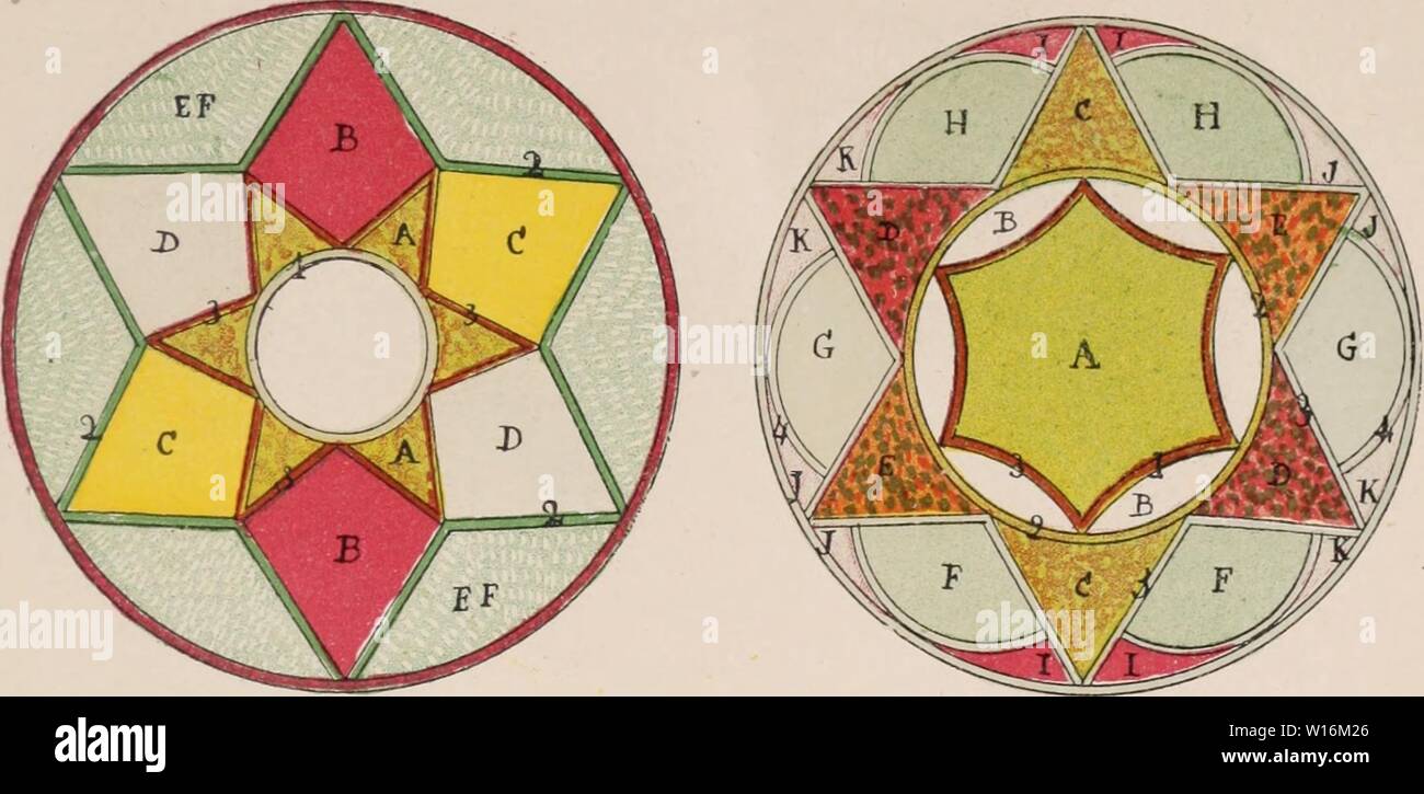 Archiv Bild von Seite 1240 von Wörterbuch d'Gartenbau illustré Abs. Wörterbuch d'Gartenbau illustré/par D. Bois préface de Maxime Cornu avec la collaboration de E. André... [Et Al.]. . Dictionnairedhor 00 bois Jahr: 1893 Bois, Wörterbuch d'Gartenbau. Planche 1. 1 - Corbeilles autour d'une Statue. S de diamètre. Chamaepeuce alterné avec Aeschynanthus. Artemisia pontica. Iresine acuminata. Oxalis tropaeoloides. Golden pelargoniuîn Ilarry Ilicover. Pyrèthre doré ou (Doppelpunkte roug-o. Mesembryanthemum cordifolium ou Pyrè Your don' 1. Helichrysum pel iolatum. Mentha gibraltarica. Û Stockfoto