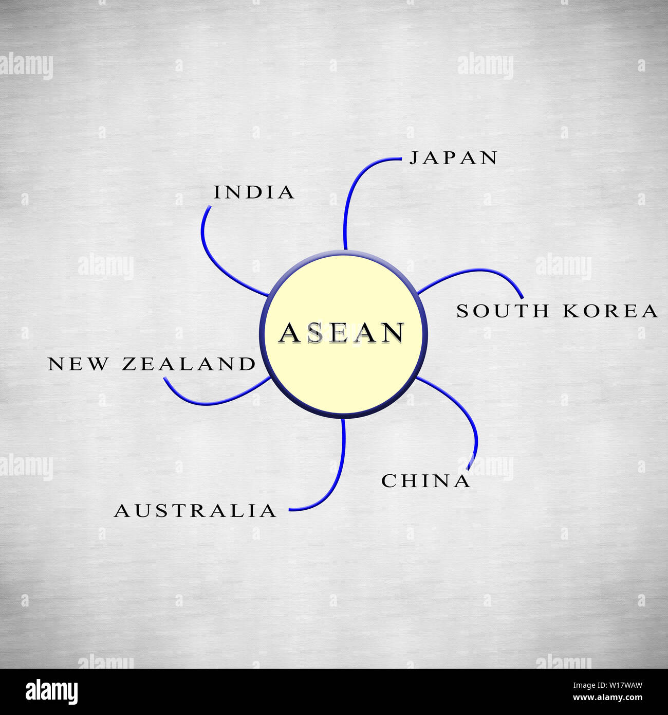 Asean-Wirtschaftsgemeinschaft Plus Sechs auf isolierten Hintergrund Stockfoto
