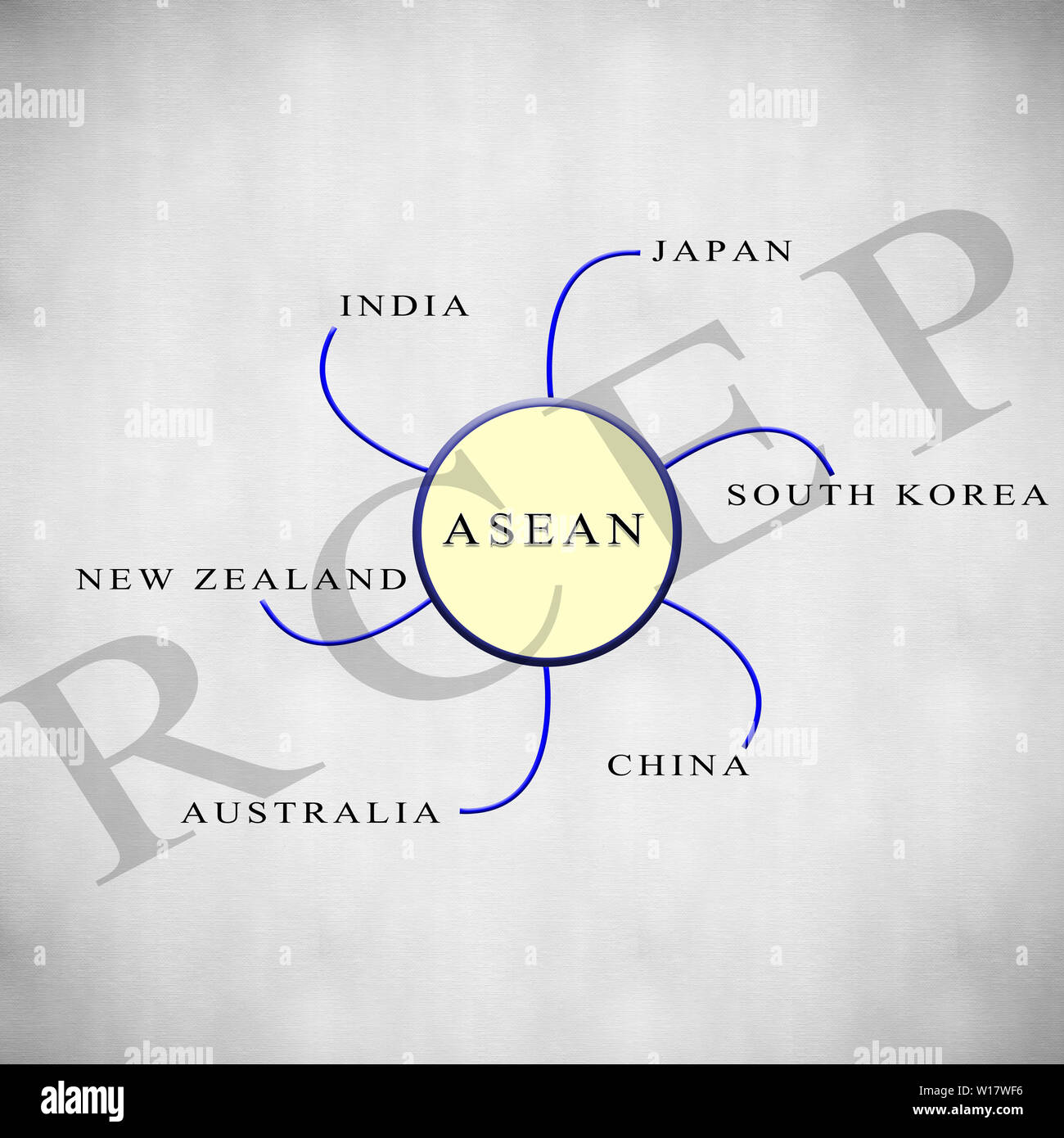 Asean-Wirtschaftsgemeinschaft Plus Sechs mit Rcep auf isolierten Hintergrund Stockfoto