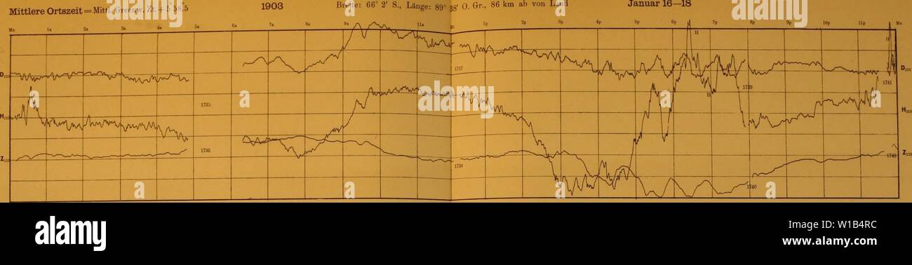 Archiv Bild ab Seite 316 der Deutschen Südpolar-Expedition, 1901-1903, im, Aufträge. Deutsche SÃ¼dpolar-Expedition, 1901-1903, im, Aufträge des Reichsamtes des Innern. deutschesdpola 02 5Mose Jahr: 1912 Deutsche SÃ¼dpolar-Expedition 1901 - 3 Mittlere Ortszeit = Mittl. Greenw. Zt. + 5 58,5 l'G'' -'' •'''''°'''''''' Erdmagnelischer Atlas. Tajel 67 1903 h 16. Jan. West magn. AD MD U8 & gt; 9 a 10 a1 U2 p Â" p5 p6 p10 p Uff AH Nord 17. Jan. Stockfoto