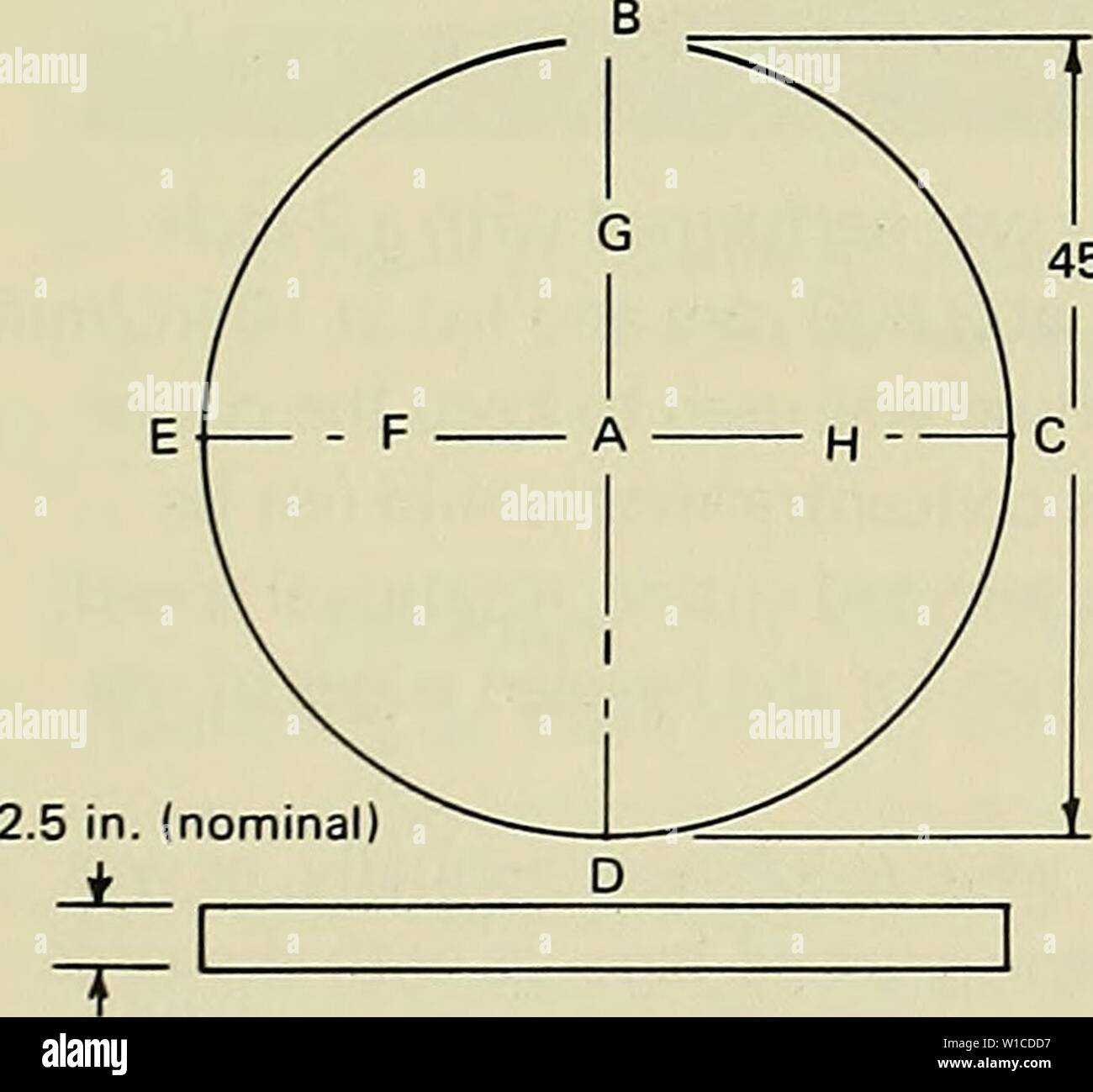 Archiv Bild von Seite 60 der Entwicklung eines kugelförmigen Acryl. Entwicklung eines kugelförmigen Acryl druck Rumpf für hydrospace Anwendung. developmentofsph 00 stac Jahr: 1970 Messungen wurden entlang der gleichen Meridian wie auf die Form. Die angezeigten Abweichungen auf einen Bogen beschrieben durch eine 30.500-Radius mit Bezug auf die Referenz Bezugselement für Con indiziert - Höhle Oberfläche. I I I I I 10 10 5 0 5 Seitlicher Radius (Zoll) Abbildung 30 ein. Typische Abweichungen vom Nennwert 33-Zoll Krümmungsradius auf thermogeformten Sektor 18 für die 66-Zoll Durchmesser Kapsel. hickness vor Dicken Stockfoto
