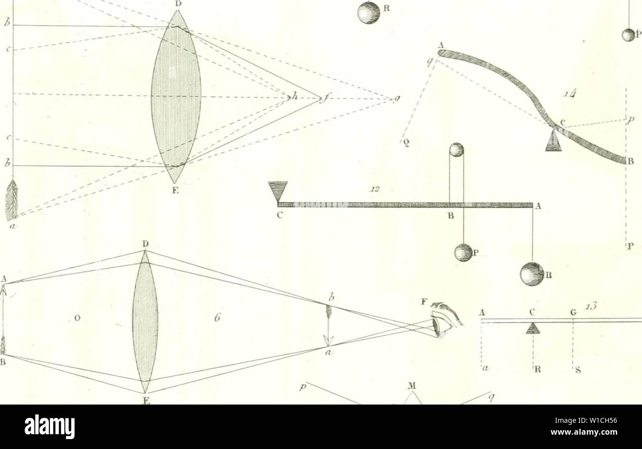 Archiv Bild von Seite 649 Wörterbuch des Sciences mathématiques pures. Wörterbuch des sciences mathÃmatiques pures et appliquÃes. dictionnairedess 02 mont Jahr: 1838 ein Ich. C-G'' B A a 14 S{ Stockfoto