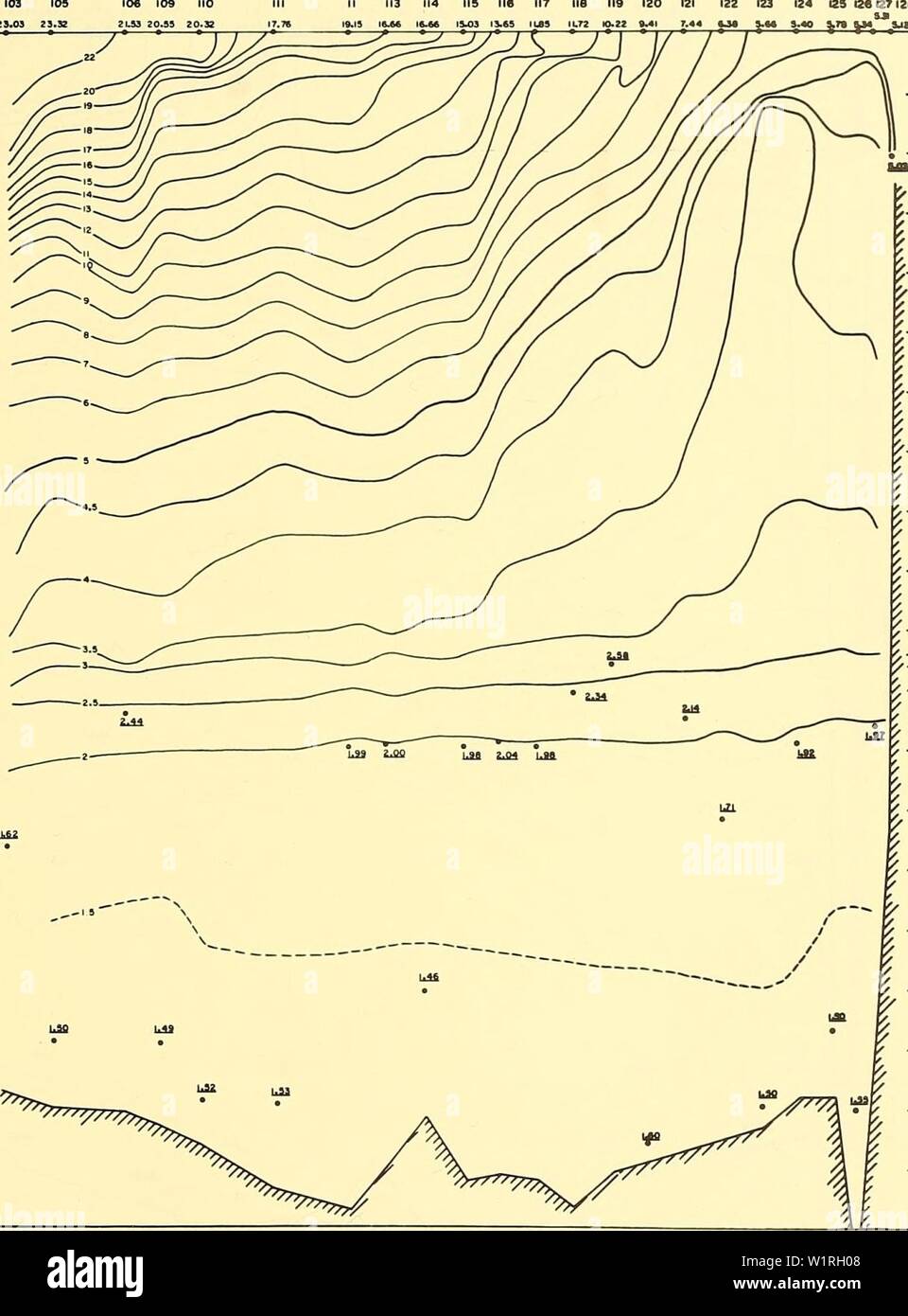 Archiv Bild von Seite 62 der Tiefenzirkulation, zentrale Nord Pazifik. Tiefe Durchblutung, Central North Pacific Ocean: 1961, 1962, 1963 deepcirculationc 00 barb Jahr: 1965 Länge 163" UkJITUDE STATION 103 105 ZS.03 23.32 30' N I06 109 MO 40 N 115 liegen 117 118 119 120 UTS K&gt; .22 "l 121 r." 4 50 H 123 124 125 I 2 "I 27 I 20 - 4 F: Ich M. ajt O 1900 Abbildung 15.-Temperatur (°C) Abschnitt 5, Mai 1963. 51 Stockfoto