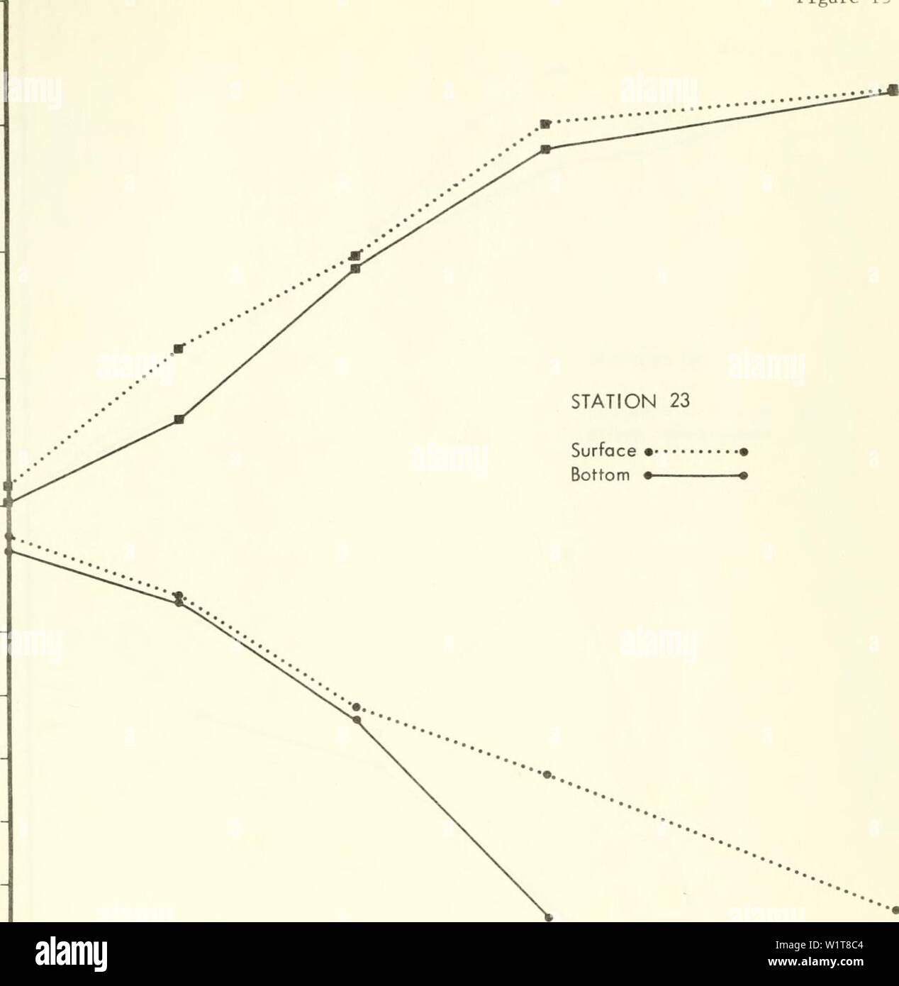 Archiv Bild von Seite 98 von Davids Insel Phase I. Davids Insel Phase I: Eine kurzfristige ökologische Umfrage der westlichen Long Island Sound davidsislandphas 00 sand Jahr: 1972 25 Abbildung 15 20 15 10 10 - 8 - 5 - 4 - 14.April 1971 11. Mai bis 8. Juni 24. Juni 8. Juli 20. Juli Aug 3 Sept Stockfoto