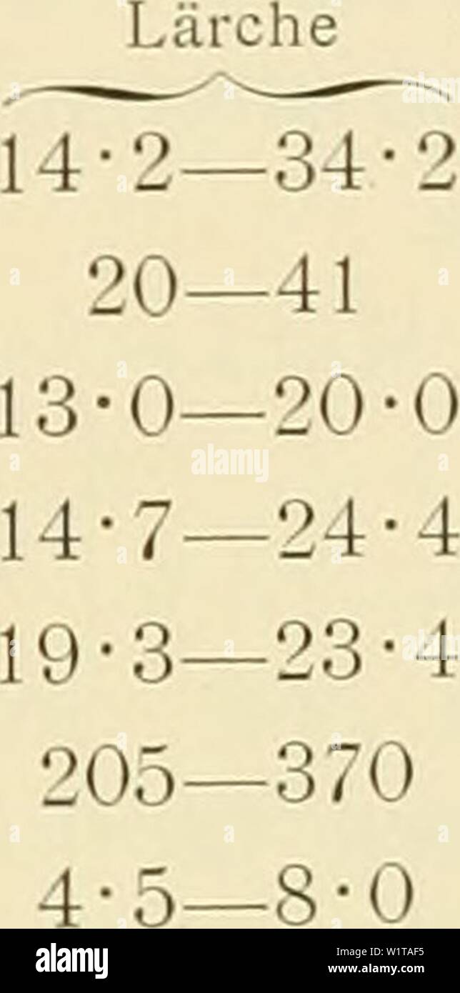 Archiv Bild ab Seite 458 der Denkschriften der Kaiserlichen Akademie der. Denkschriften der Kaiserlichen Akademie, Christian, Mathematisch-Naturwissenschaftliche Classe denkschriftender 60 kais Jahr: 1893 Fichten- und LÃ¤rchenholz. LÃ¤rche XXIII. Forstbotanisches Institut München; M.R. = 4-5 innt; 14 Jg. e f g 423 a b c d 5 24 10 0-4 0-3 18-1 19-5 29? Iittel. 18-8 27 g h 16-0 16-6 20-9 230 16-0 17-2 16-0 16-9 22-2 23-4 230 230 C - 3 ZwillingstÃ¼pfel nirgends vorhanden. 5-3) a b c d e/g/j 0 0-6 34 23-0 19-1 18-6 21-1 300 LÃ¤rche XXIV. Pflanzenphysiologisches Institut Wien; m. R. Stockfoto