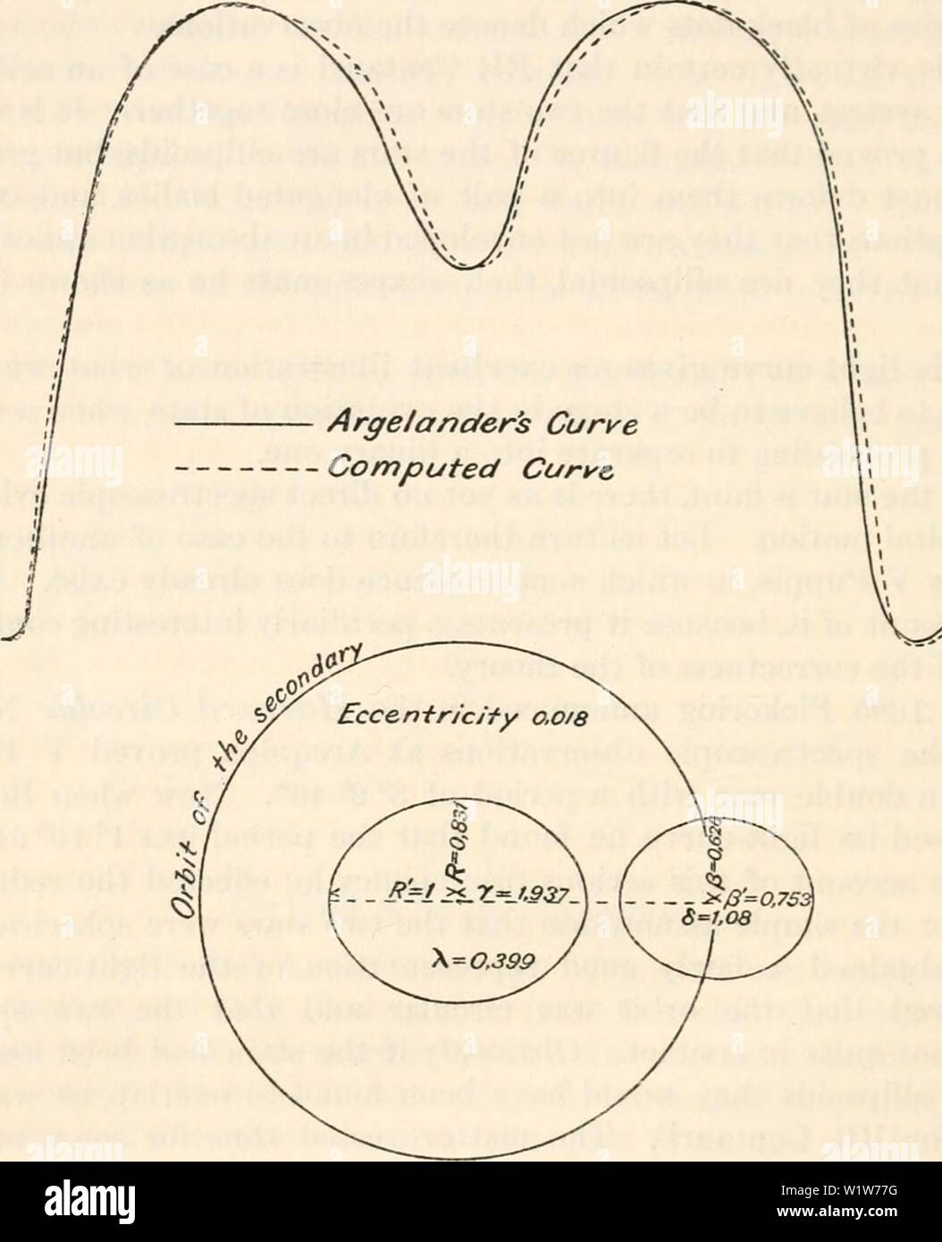 Archiv Bild ab Seite 591 von Darwin und der modernen Wissenschaft; Essays. Darwin und der modernen Wissenschaft; Essays zum Gedenken an den 100. Jahrestag der Geburt von Charles Darwin und des 50. Jahrestages der Veröffentlichung der Entstehung der Arten darwinmodernscie 00 sewa Jahr: 1909 560 Die Entstehung der Sterne Licht-Kurve. In den Fällen jedoch, was ich nicht gedacht haben, lohnt es sich, zu reproduzieren von Dr. Roberts vorläufige Zahl. Ich komme nun zu den Schlussfolgerungen ein paar Jahre zuvor von einem anderen Beobachter, wo finden wir die Komponente Sterne nicht ganz in Kontakt. Dies ist der Stern ft Lyrae Stockfoto
