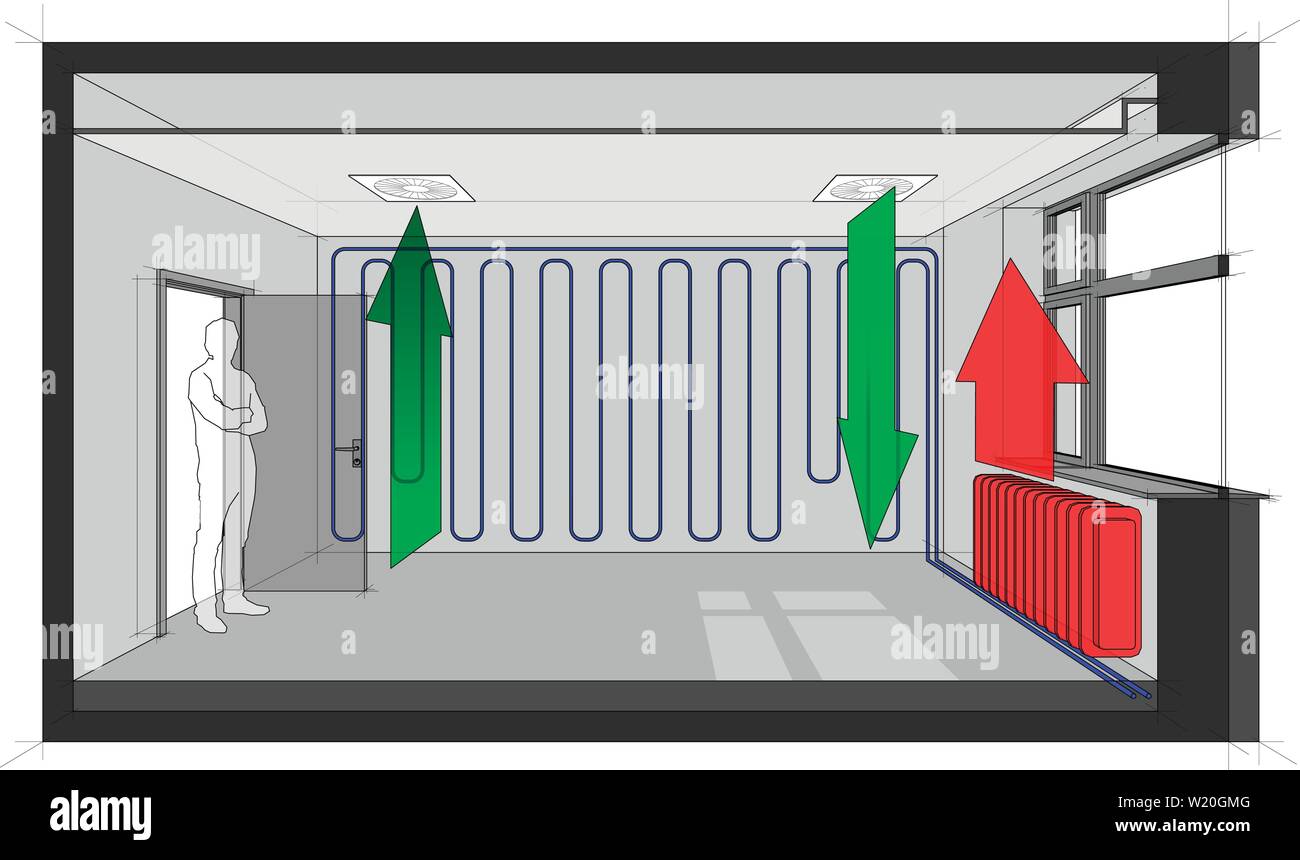 Diagramm der ein Zimmer von der Decke in Lüftung gebaut belüftet und gekühlt mit Wand Kühlung und mit Kühler beheizt Stock Vektor