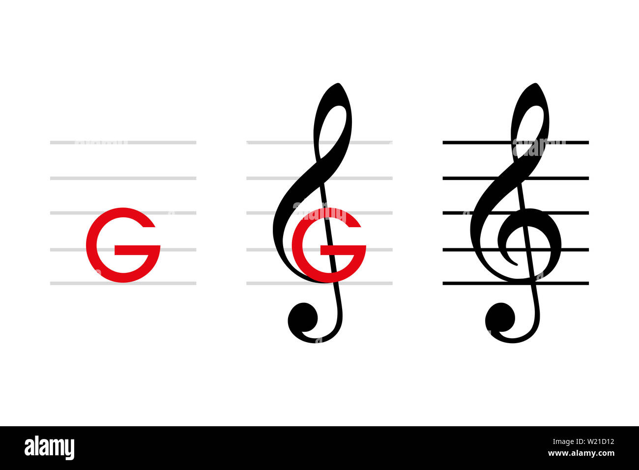 G-Clef Entwicklung, Note G4, auf der Linie, die durch die Wölbung der Notenschlüssel. Violinschlüssel, wenn in der zweiten Zeile platziert. Musikalische Symbol. Stockfoto