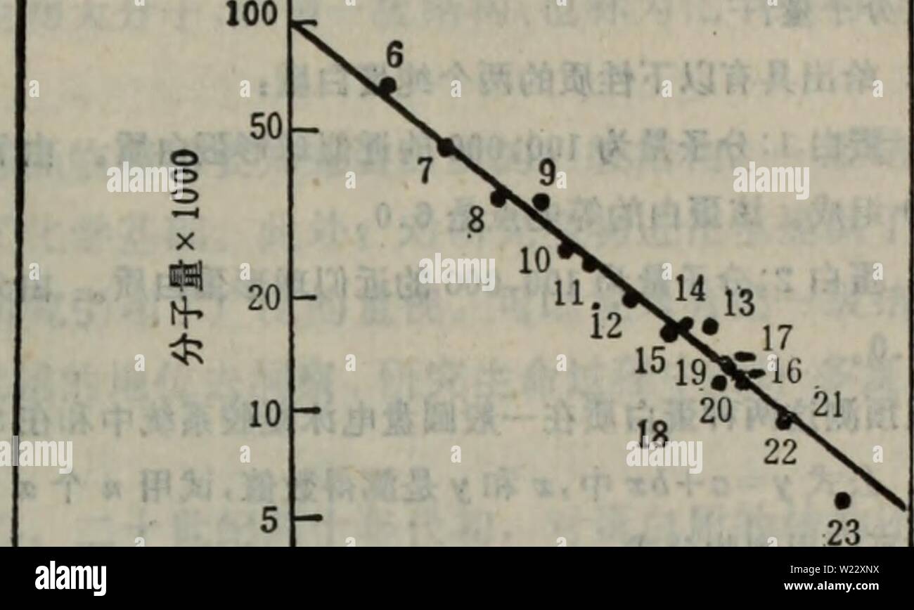 Archiv Bild von Seite 116 Dan bai Zhi fen zi. Dan bai Zhi fen zi Ji chu danbaizhifenziji 00 taow Jahr: 1981.6 â T = 5.0Â"/o C = 3,33 500 200 500 200 T=10,0 C=3,33 Â"/o 0.4.0.8 1.2. 1,6 2,0 ç'å¯¹è¿ç§" ç I I I ä'0,4 0,8 1,2 1,6 2,0 ç'å¯¹è¿ç "ç 500 § 200 c C -3.33 K 24 f .1 I., r? T I I 1 0,4 0,8 1,2 1,6 - 2,0 - ç'å¯¹è¿ç§" ç ffl 4-5 SDS-èä" åè · èºåè¶ Çµae³³ï¼åå - auf éå ¯ ¹Ae°ä' ç'å¯¹è¿ç§" Çä½å¾'â¢ A.5 åè¶ 8.10 Â" è¶&lt; sie. 15 Ï¼è åè¶¶ ä'-å" ae0.1SDS å § ¨ åä¹³èç½SI èçº¢ Èè²ç èç½ ç"'C 25.000 17.200 11.700 170,9 ml 182,6 ml 188,2 ml M à J 1 L Stockfoto