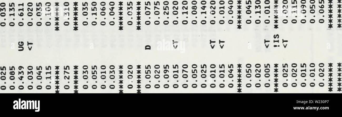 Archiv Bild von Seite 122 des täglichen Niederschlag Chemie Auflistungen (1981). Tägliche niederschlagschemie Auflistungen ontauoft dailyprecipita 1987 Jahr: 1981 o o o o o o o "ooooÂ" O "ooooooooooooooooooo in o o o o "M o c&gt; w c&gt; o • r M i&gt;â"¢ -: o o o "o ioinoc&gt; WC&gt; o&gt; j-oo- Â"- H"Â"&gt; -; â"'25'o ododoofaoddoÂ" O "ooooooo OKINNv ininmoomooo x 0 KINÂ "O" Â "dooidddddddddj j o? 3 5 - Ich o o o Â" 15 O3 Uhr Â" V) Z11UJ o Ul (/&gt; m s o in Â"Â" m o m - 5-T - o o i o K 1' d i s d d in 0 Â" o o o'Â" O O i-l o o o o o o&gt; oinooÂ tinÂ" "o iKiyiinrHKiÂ "M iNi Stockfoto