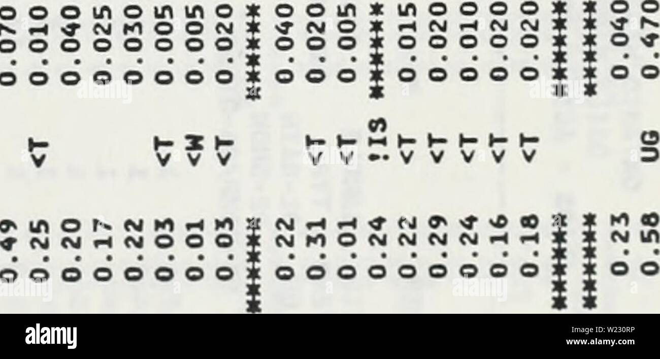 Archiv Bild von Seite 122 des täglichen Niederschlag Chemie Auflistungen (1981). Tägliche niederschlagschemie Auflistungen ontauoft dailyprecipita 1987 Jahr: 1981 in 0" o o o-o O-i-l o o o o o o&gt; Zinn "oinoo "o iKiyiinrHKi "M iNiooooxo | D |------ SS: 5M U252 i7 § S i ovinooin" o: o o i-i° l t" M "4" a&gt; CO O " " O rH m d d d d d d I O •&lt; r 4 (0; ich Wi d o d: N&lt;" w o2 • H d d d d i o "S'tfin (Mio" "rHiddodio t"&lt;" o o d d d d | | | dKi Dddddddd = &Lt;o&lt;o&lt; o o Eine inf" oo (Mfo &Lt;oo o "" &Lt;o&lt; o'f'. r t K rH o z p&lt; irNNNCgKI 55555555555 I5P&lt;: s 5 5 5 5 5 5: s Stockfoto