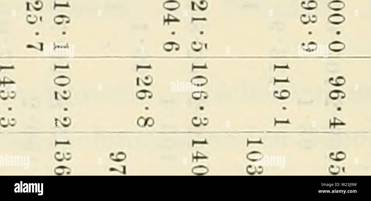 Archiv Bild ab Seite 167 der Denkschriften der Kaiserlichen Akademie der. Denkschriften der Kaiserlichen Akademie, Christian, Mathematisch-Naturwissenschaftliche Classe denkschriftender 35 kais Jahr: 1878 1.: C C "ir/Wiyprcclif. o '=''â 3.-3  1 - 3 r;' CÂ" o'â zu > - • 1-o; i-s I â Â £ -' -''-li) (i) IC • - - s rc (iC-r-') I I I I I I I I I I I I I I I I I I I I I I I I I I I I I I I I 00 t â¢â H-uÂ "i-ii t la ii> â Â Â Â Â Â Â ein O'li-ta Ich "T" 5 t â â â< c Oi Oi CO ta t-s IC s s s - 9 :: 2, S=, J? ;;;;;;;; SS: O ST'o âºi 00 09 U-1o o Â"Â" 0w x>-H-It'-J Stockfoto