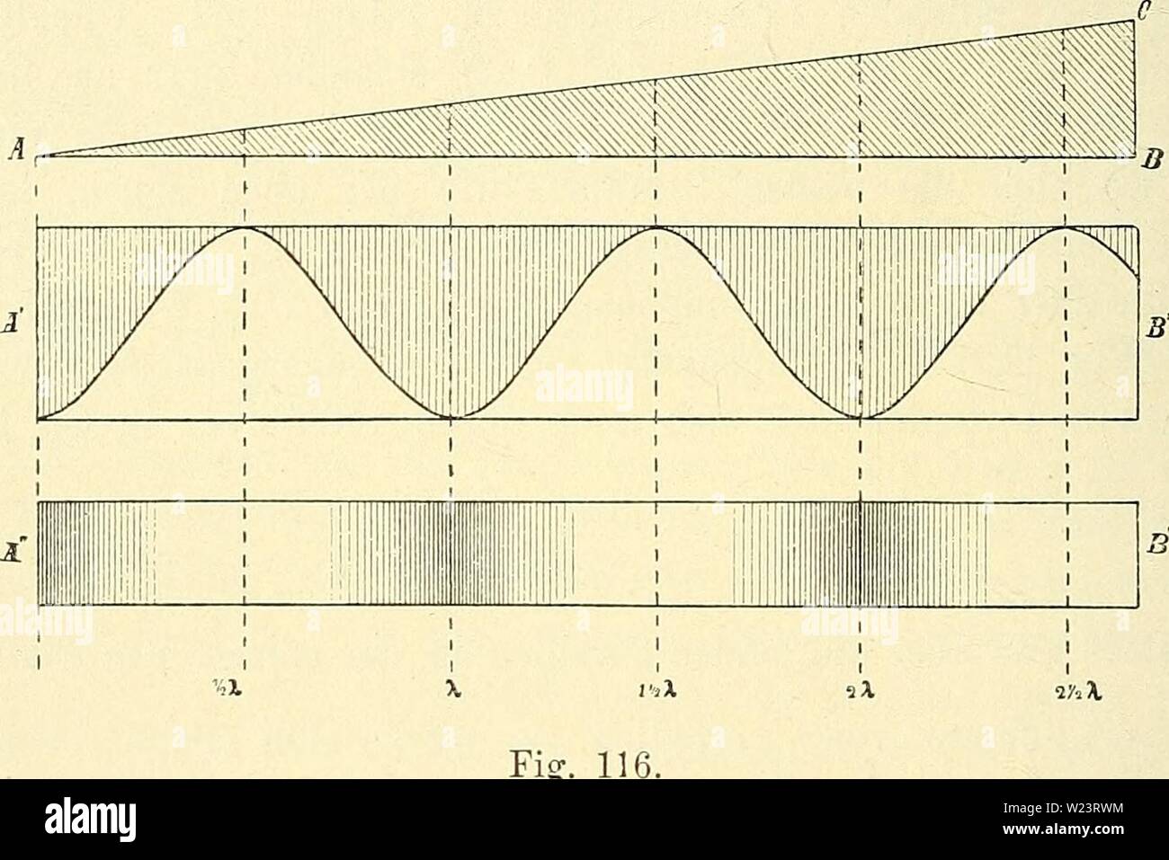 Phasen wechseln Fotos und Bildmaterial in hoher Auflösung Alamy