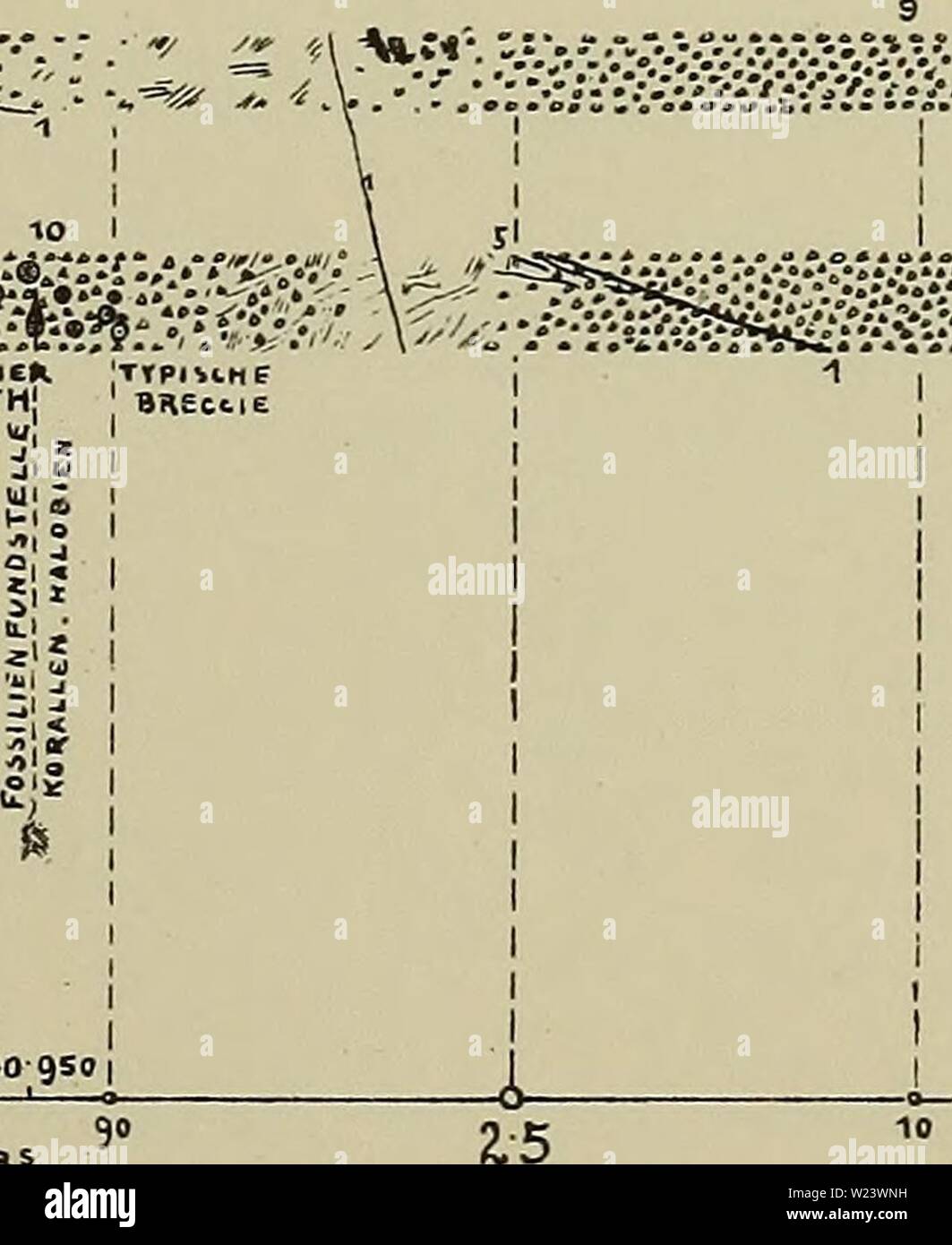 Archiv Bild von Seite 186 - Denkschriften der Österreichischen Akademie der. - Denkschriften der Österreichischen Akademie, Christian denkschriftens 821914 akad Jahr: 1850 r-tfS 30-900 BINOEMITTEll" KlVrSf OQUTHtbOM OOUTH, F0S? ILiEP" Pl' 'DH&gt; 5 Ir £ Ul-e: UNTER BEIFÜGUNG DvCljlsaiNJTTe.  L 30 9 S 0 SEPTEMBER 70 80 90 f, D 65 TUHhELW eSftMMTMECE&gt; ich £ lS bin iV "Sej&gt; T. 1903: 1 SS-LITE/SEtUNDE (4 T/IHKE HfHENHÜlSE ÜBCJJTAi ;) Stockfoto