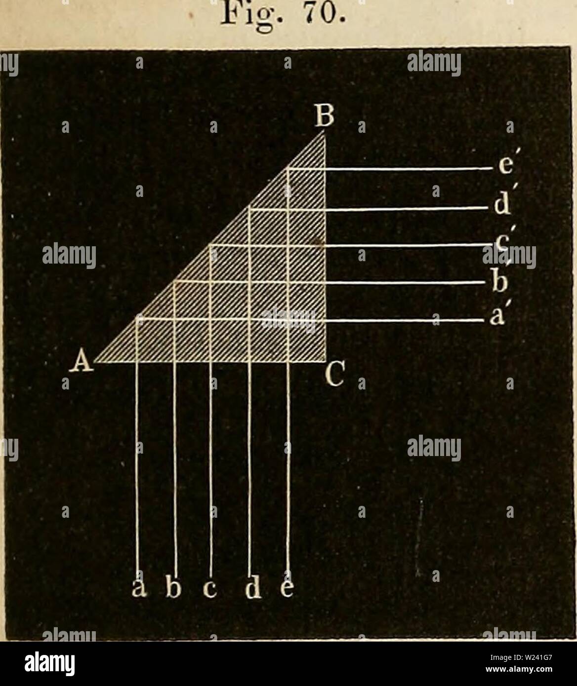 Archiv Bild ab Seite 196 von Das Mikroskop Theorie, Gebrauch, illustr. Das Mikroskop. Theorie, Gebrauch, Geschichte und gegenwärtiger Zustand desselben dasmikroskoptheo 00 hart-Jahr: 1859 FIO-. Reflectirende Glasprisiucn. 171 T&gt;ei der ReHexion von einer metallischen spiegelnden Oberfläche werden nämlich von den senkrecht auflallenden Tüv 33 Procent nicht Reflexionseigenschaften tirt, 5/6 der Verlust beim Durchtritte durch eine nicht zu dicke weisse Glasplatte nur 8 Procent und selbst noch weniger beträgt. Wenn man daher den Inhalt innerhalb des Mikroskoprohrs 177 eine andere Richtung Christmas Stockfoto