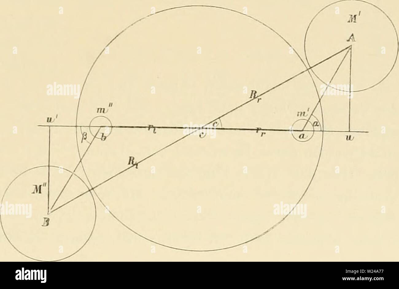 Archiv Bild ab Seite 222 von Denkschriften der Kaiserlichen Akademie der. Denkschriften der Kaiserlichen Akademie, Christian, Mathematisch-Naturwissenschaftliche Classe denkschriftender 64 kais Jahr: 1897 Gravi tat ious - Coiistaulc. Masse tiiut Diclitf der Erde. 201 zeugte. Fast nach jedem Durchgang wurde die Ankeruhr mit dem Regler verglichen, worin ich durch Ãbung ebenfalls eine Sicherheit bis in durchschnittlich 0-05 Secunden erreichte (im Mittel aus drei Vergleichungen). So konnte der Gangfehler der Ankeruhr eliminirt werden. Bei den wichtigeren Zeitnoti-rungen der Oscillatio Stockfoto