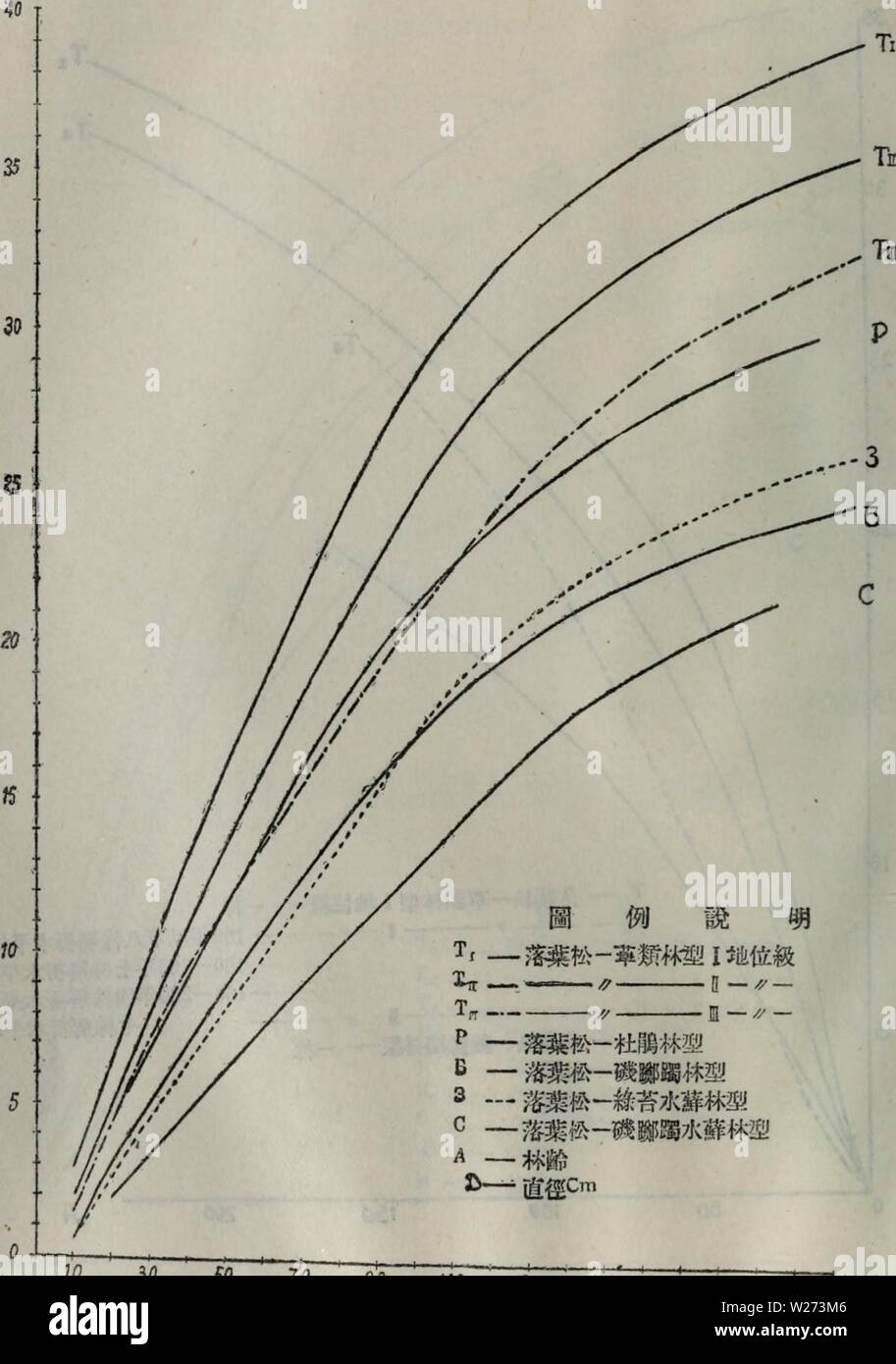 Archiv Bild von Seite 37 der da Xing ein Ling sen. da Xing ein Ling sen Lin Zi Yuan diao Cha bao Gao daxinglingsenlin 23 tezh Jahr: 1955 ä'12 30 SO 70 90 Nr. 130 150 Nein 190 210 A è¼¿ å® È½èae¾ç" Å¾çé · éç ¨ Å½ç'½å (aeaeåèå° Ä½ç' sie D ffllaeè åaeèae°' aeè¹¿ ae°' | § aeç Sèºç¬é¢ç¶ ç¢ I I n Ae¾ae¾ae¾ï¼è äº®º éié¾ | Hfå¾ è½ aeç 'ä' P Stockfoto