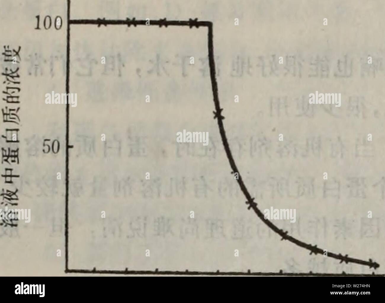 Archiv Bild von Seite 39 der Dan bai Zhi fen zi. Dan bai Zhi fen zi Ji chu danbaizhifenziji 00 taow Jahr: 1981.6 Å¼å § é ¨ Åae²ae · Sie 60 ¥ é ± ååº¦ae¶ Ï¼åå ¤ § é ¨ Åae²ae · Sie 70 ¥ é ± åae åä¶." aeå°; Ï¼èç½è' ¨ ¨ aeº çå ä"¶ae¶²ä'-à ç¨è¿ ä'ªå® éªae°ae® Ï¼ç "ä" Ae²ae · Ae²çº¿ Ï¼ä" ¥ ' ¨ ae¾åºèç½è Å¼å § Ae²ae · çé Ç¹ãå ¨ £ ä' Ae-¤ae åµä" Ï¼å ¤ § çº¦ae ¯ 45 à åå ç¶¯ä" ¥ ç" å¤ § Mit ¯ ae · åè çº¿ è¡åç ¦"® ï¼ç È¾¾å åºè¦°40 é ¥ ± Ï¼éè ååº ¦¦ å å¤å° Åºä½ç¡ "aeãå å ¥ ae-¤ éç¡ "Aeï¼å¾ aeº å® å¨¶ è§ £ Åï¼ç ¦ "å¿é¤ å"ä' è¦ ãä Çèç½è '¨'ae'ae¶ ²Åå å ¥ ae 'å¤" aeï¼ çç¡ä" ¥ ¥ È¾¾å°70 é ± Ï¼åç ååº ¦ ¦ "å¿ Ï¼è¿ ae¬¡Çåºä½ae²ae · åå" éaeè aeå ¤ § ¦ aeåçèç½è Ãå½ç¶ å ' ¨ ¨ 45 70 é ¥ ± ååº ¦ É' Ae²ae · çå¶ å® Èç½è' ¨ Ä¹å ¯ È½å "å" Ae²ae · ä' - … aeä'ãå¶ çç è ¯ ± ååº èèae Ï¼é ¥ ¦ Ä¹å åºé'¯ä" ¥ ' åå¾çªä Äºï¼å ¦ 4 Stockfoto