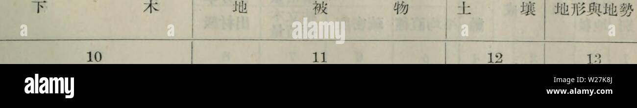 Archiv Bild von Seite 288 da Xing ein Ling sen. da Xing ein Ling sen Lin Zi Yuan diao Cha bao Gao daxinglingsenlin 04 tezh Jahr: 1955 197 å°å½¢èå°å¢ Fabrikantenvilla Fabrikantenvilla aericea sencea 1800 1600 Rosa acicularis å¤ § èå® Mä¾ Ï¼å åå¡°å½¢çä Å¹³å¦'Å¡aeµ · aeé" - 500 å¬Å°º Carex Anemone dichotoma Rubus arcticus Paris hexaphilla Pulsatilla patens copi cop I sp sp sol Adenophora tetraphylla Thalictrum chinensis Lathyrus humilis Iris Vicia amoena Fragaria orientalis Cop gr copi copi copi copi sp å¨è§ ç å £ £ ¯ Ç³ç² åä'Ç¼è² çå ±± å °ae·±ç ¥ ' È²ae £® aeå èå®å¤§å¶ ºè ¥¿ Å¡Ï¼å°å½¢å ¦ çä å¹³'-Å¡1 é'¨ä'16 Â° Polygonotum acumina Stockfoto