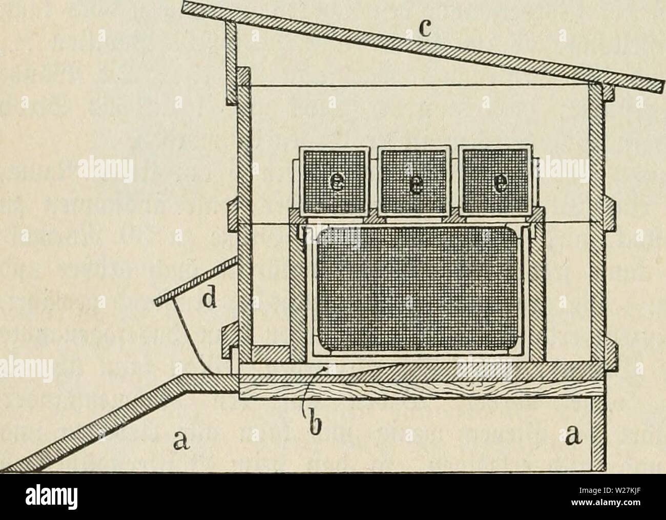 Archiv Bild von Seite 289 Das Buch von der Biene. Das Buch von der Biene dasbuchvonderbie 00 witzg Jahr: 1898 274 93 tenentoonungen. tiflüren, fo ha bte 33 ienen ft in bem 9 Qum äiüifien Xiüren unb&lt; Baä au §§ tien Fann in btefe önnen unb SSeije felbft bie ftärften SSöÜer geiolrloS transportieren werden. Sltle S 5 orteile §® (Fe § i) ier grünblirf) gu erörtern, trürbe5U weit füf) ren werden. SBer firf) Ncit) er Barüber, joraie über bie genoue 5 lnfertigung § (Fe § au § $ 0 (5 unb tro, bie 5 tuf [teUung unb S3 eanb (ung § werden s felben 2 c) zehn unterricE npiü, finbet aÜeS bie § rlirf ouSfü") im bem SBerfe: "® ie S3ie werden Stockfoto