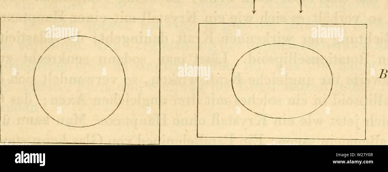 Archiv Bild ab Seite 328 von Das Mikroskop, Theorie und Anwendung. Das Mikroskop, Theorie und Anwendung desselben dasmikroskoptheo 01 ng Jahr: 1867 krystallähnlicher anisotroper Körper Verhalten. 309 sion in zwei rechtwinklig aufeinander stehenden Kichtungen statt Abb. Ich 02B Vgl. mit ein), so behält nur der senkrecht zur papierebene l t Abb. 161. Stockfoto