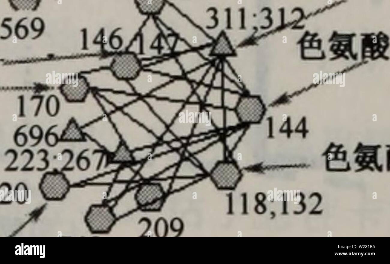 Ae Ao Stockfotos Und Bilder Kaufen Alamy