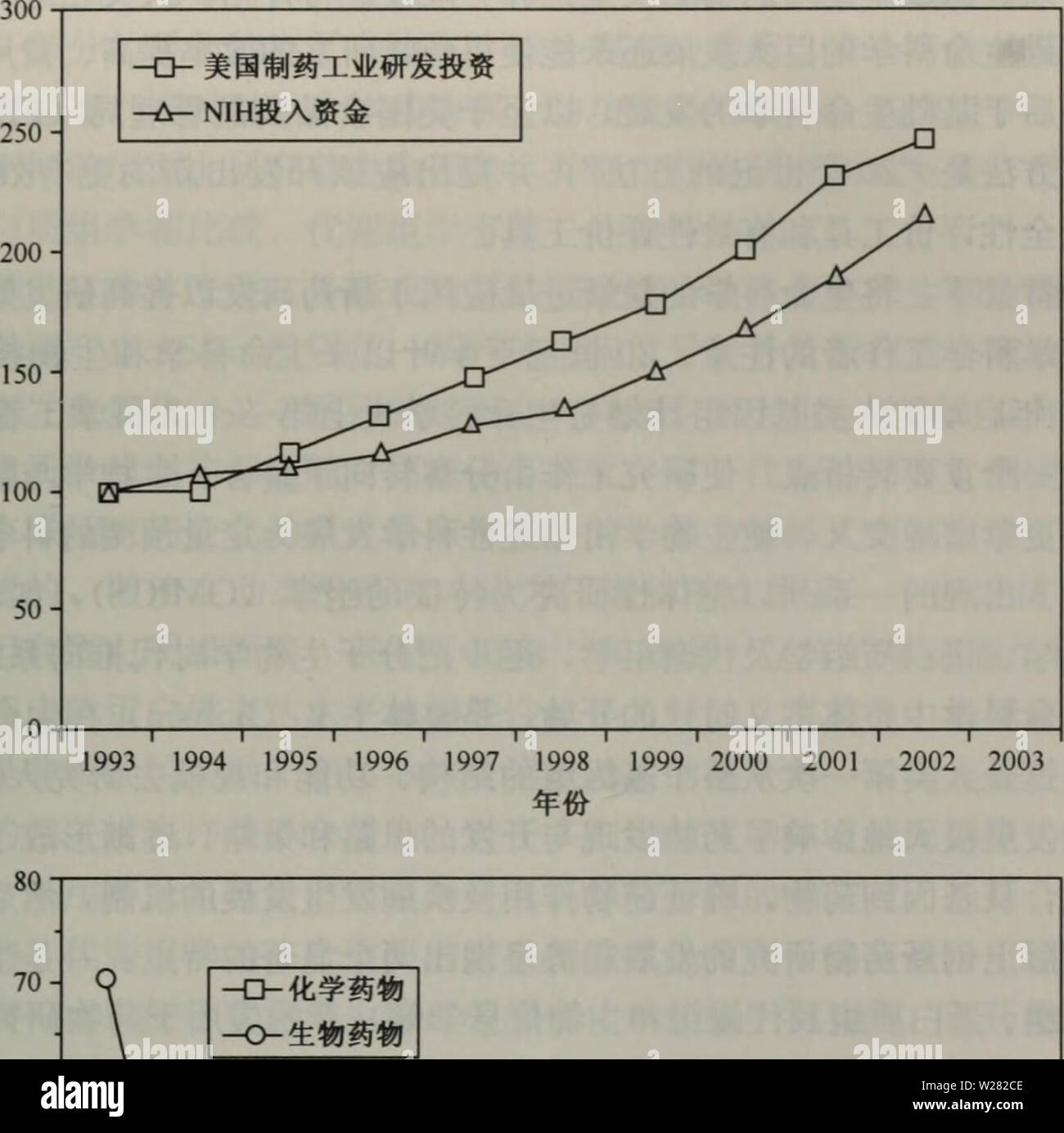 Archiv Bild ab Seite 346 von Dai Xie zu Xue fang. dai Xie zu Xue fang fa Yu Ying Yong daixiezuxuefangf 00 xugu Jahr: 2008.8 1993 1994 1995 1996 1997 1998 1999 2000 2001 2002 2003 å¹'ä" ½ gibt es 13-1 1993 à 2003 å¹'ç¾å½è Åaeäººèµéåç³è çç ¯ ¯ · ä'å'ae°è¯ae° éååè¶ å¿ gibt [1] åºç¡ç ç¶ è ¯ çè® ¾è®¡ä'åç°ä''åºå ç ç¶ ä''åºç ç¶ è¯ae¿é" é¨å®¡ae" Ç³è ¯ · ä'å'Ae¹å ä'å' gibt es 13-2 è ¯ Çå¼åçä'è¬ ç¨ åº 327 Stockfoto