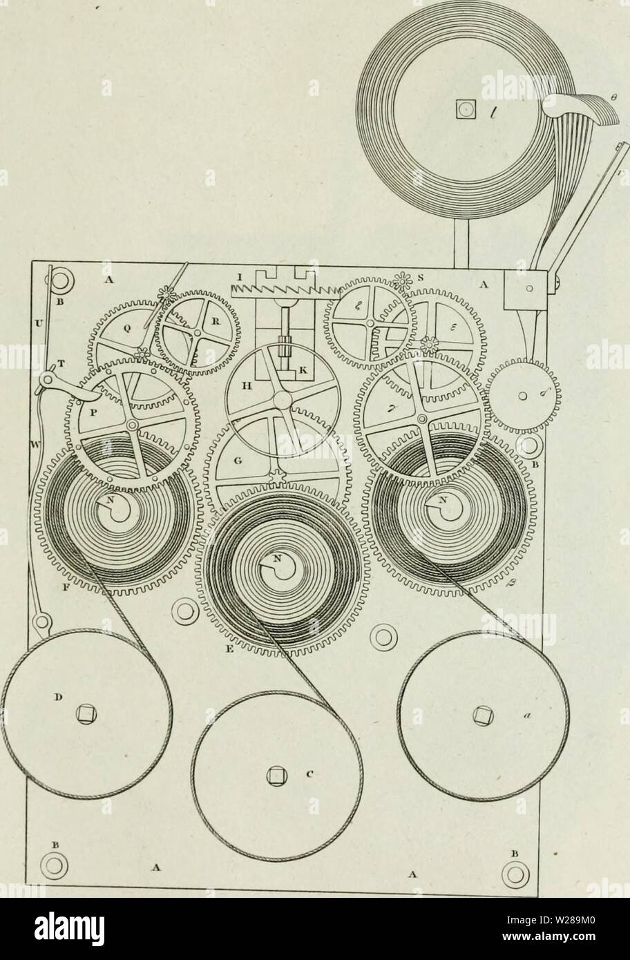 Archiv Bild ab Seite 394 Der cyclopedia; oder, Universal Wörterbuch. Die cyclopedia; oder, Universal Wörterbuch der Künste, der Wissenschaften und der Literatur. Platten cyclopediaoru 02 Rees Jahr: 1820 HOROL. OGV. Uhr mit Glockenspiel. FiiTE xri. nM&gt;../n/, tr//ââ./, /, /,; n/..-,,,. / n-/./ââ ââ,;, f/,:, t. Jtr,: r-K-f',,,,,; fii,,; n.,. trr Jo K/II//iftfi //&gt;t Es 7/i; m y. t'IFR-: Stockfoto