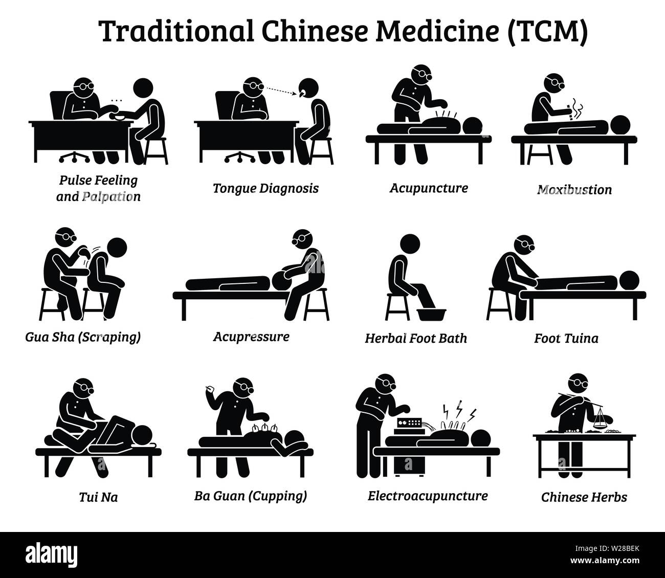 TCM Traditionelle chinesische Medizin Symbole und Piktogramme. Kunstwerke zeigen ein TCM-Arzt practitioner Prüfung Patienten, Gefühl, Puls, Akupunktur, Stock Vektor